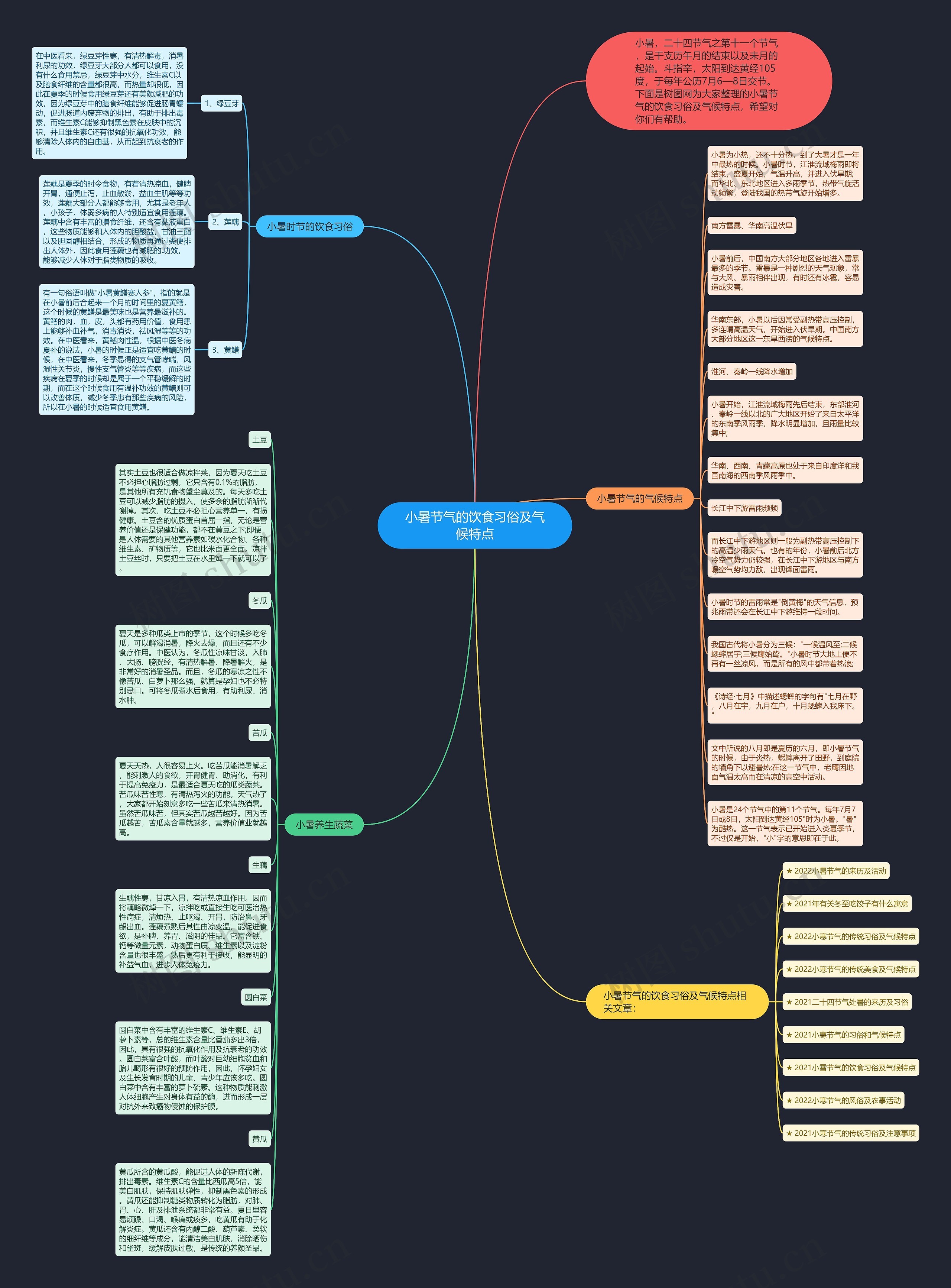 小暑节气的饮食习俗及气候特点思维导图
