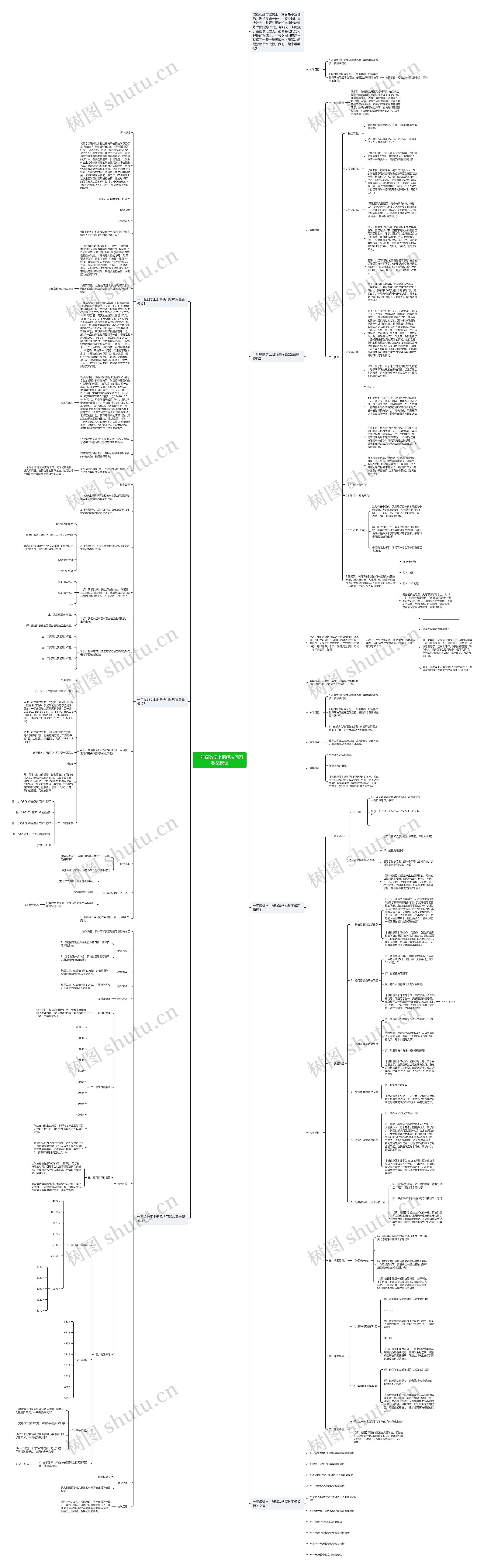 一年级数学上册解决问题教案思维导图高清图 一年级数学上册解决问题教案思维导图