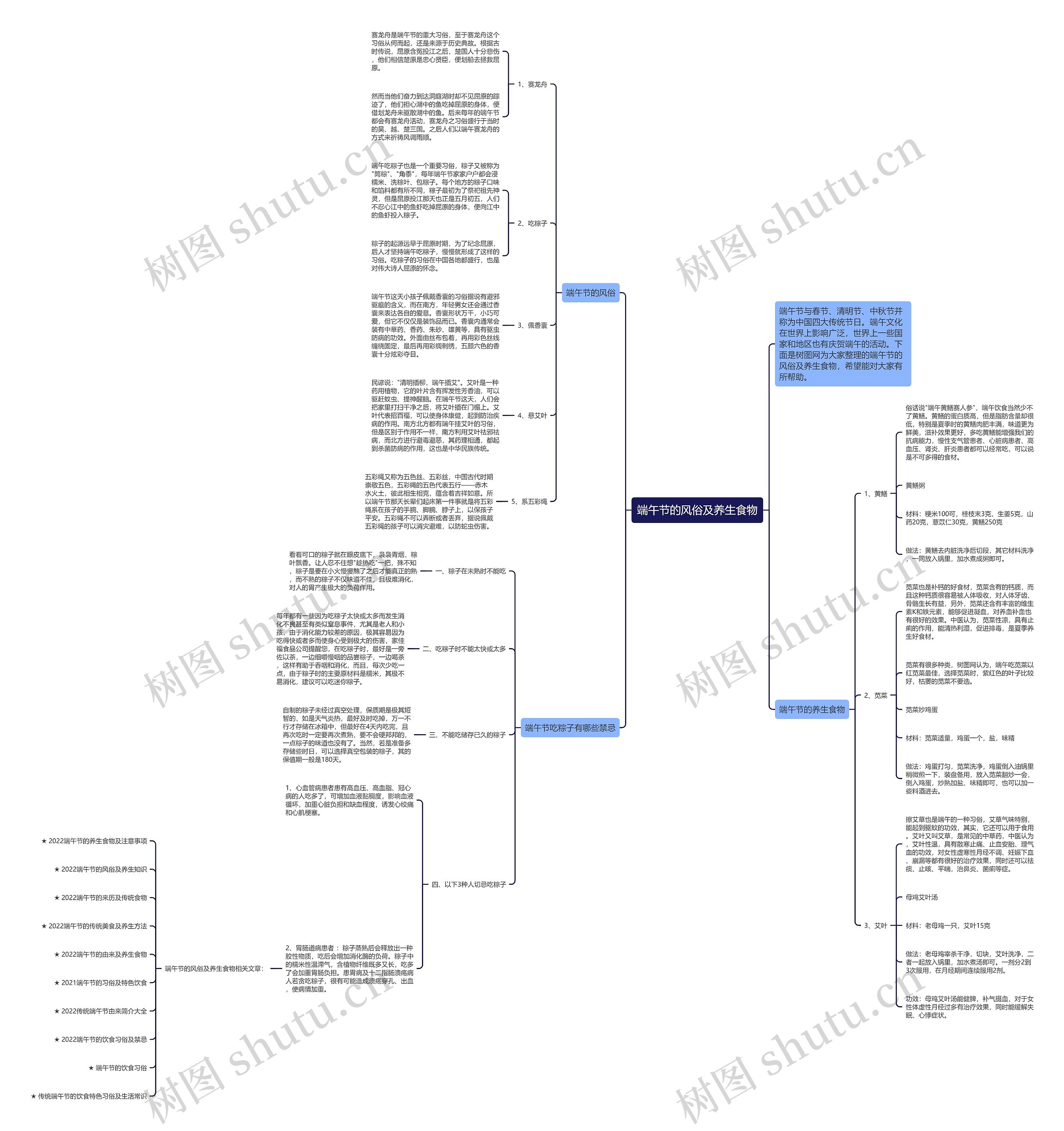 端午节的风俗及养生食物思维导图
