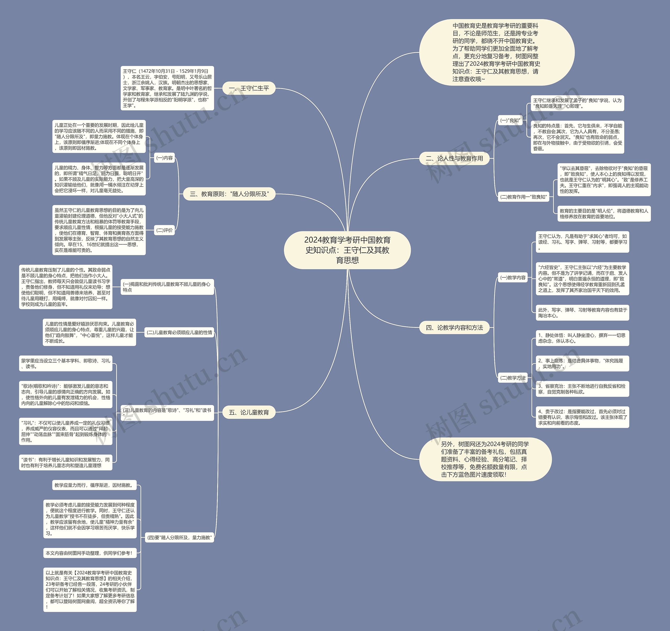 2024教育学考研中国教育史知识点：王守仁及其教育思想思维导图