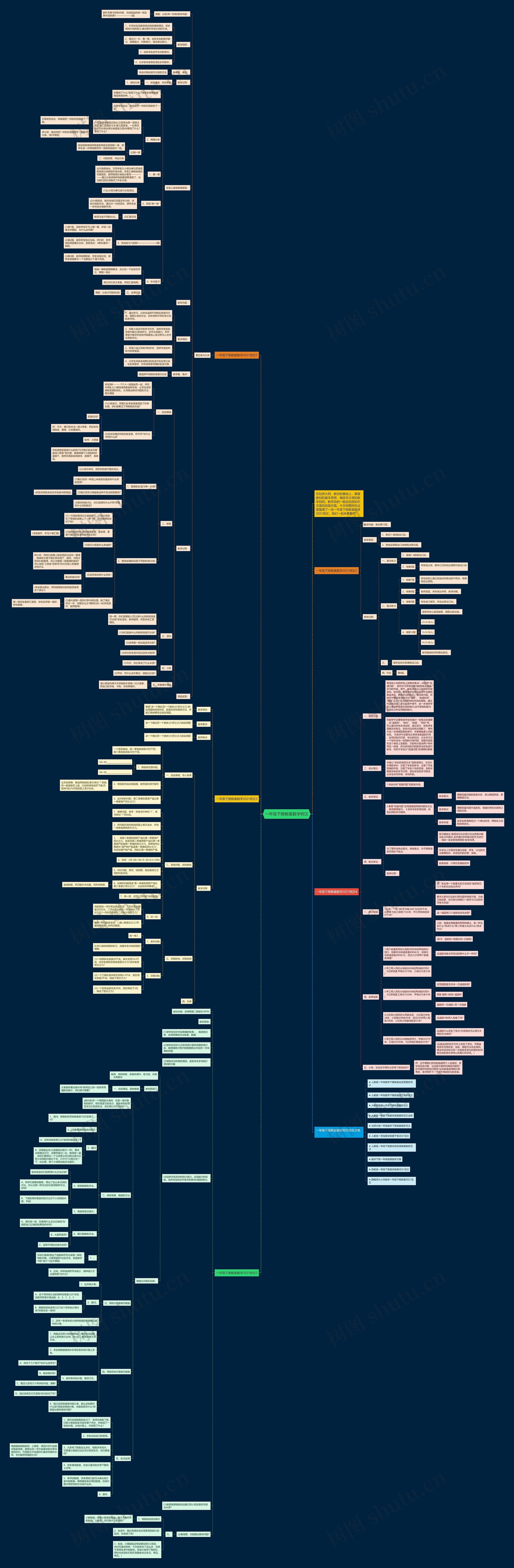 一年级下册教案数学例文思维导图