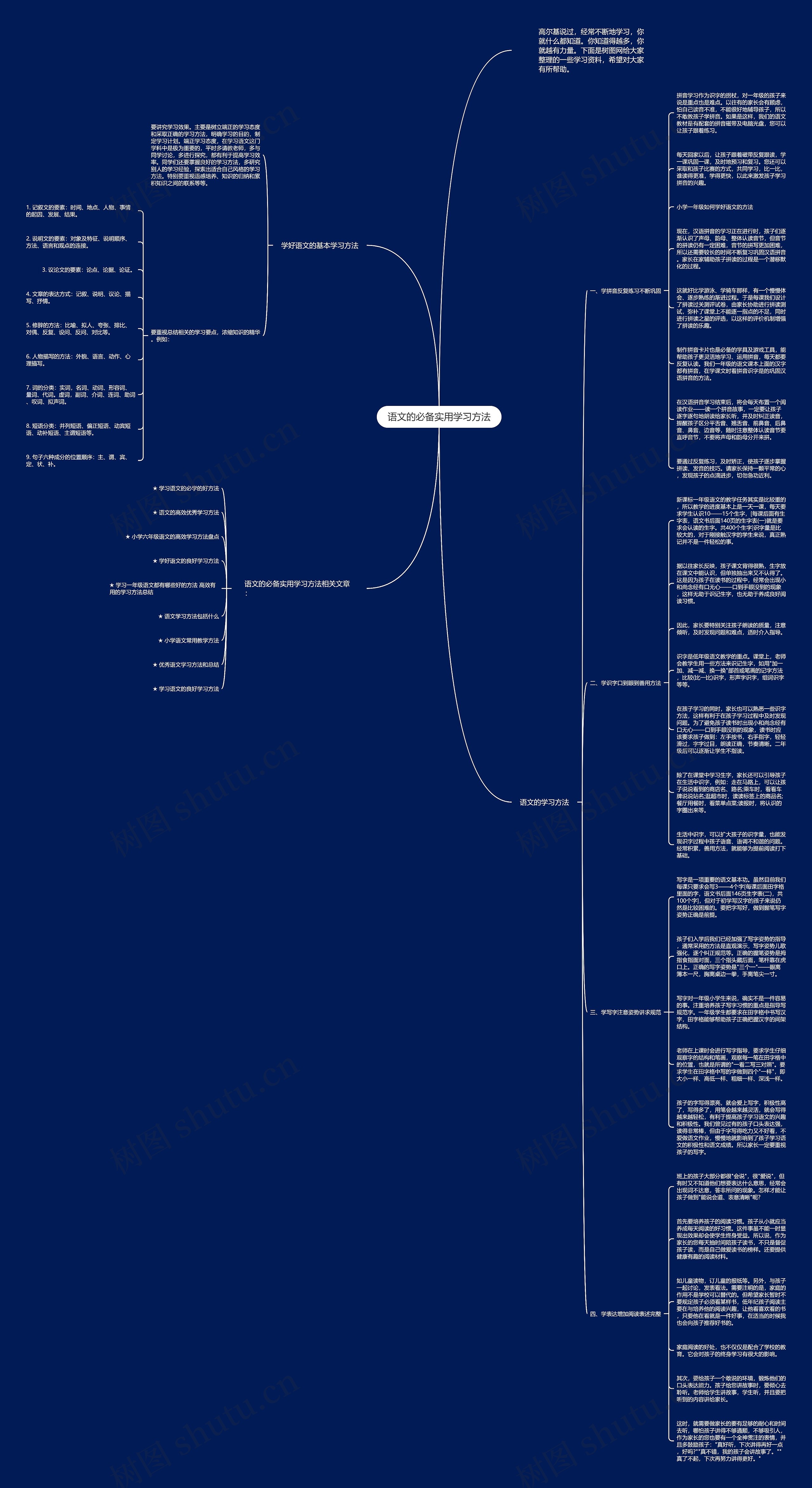 语文的必备实用学习方法思维导图
