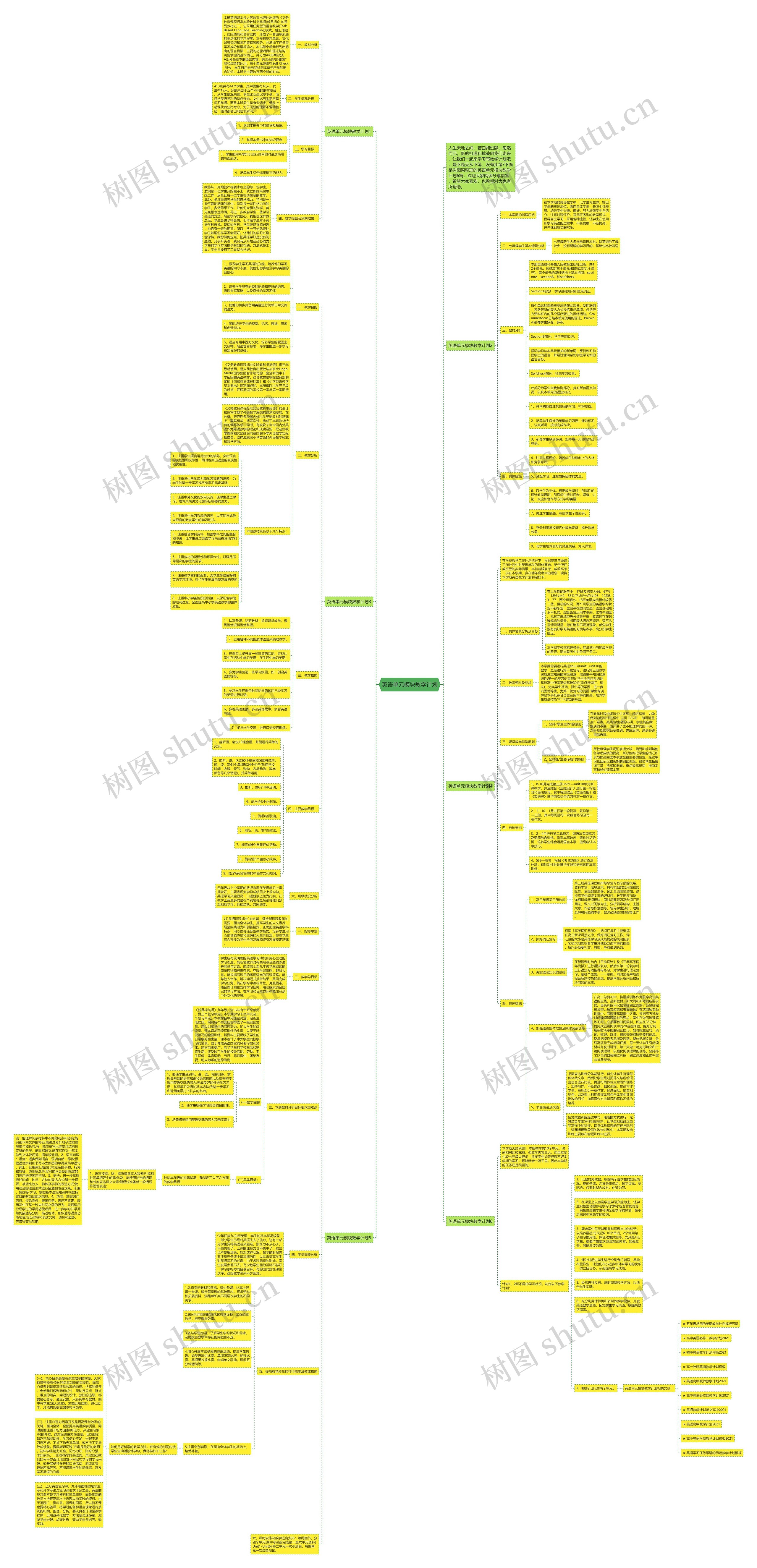 英语单元模块教学计划思维导图