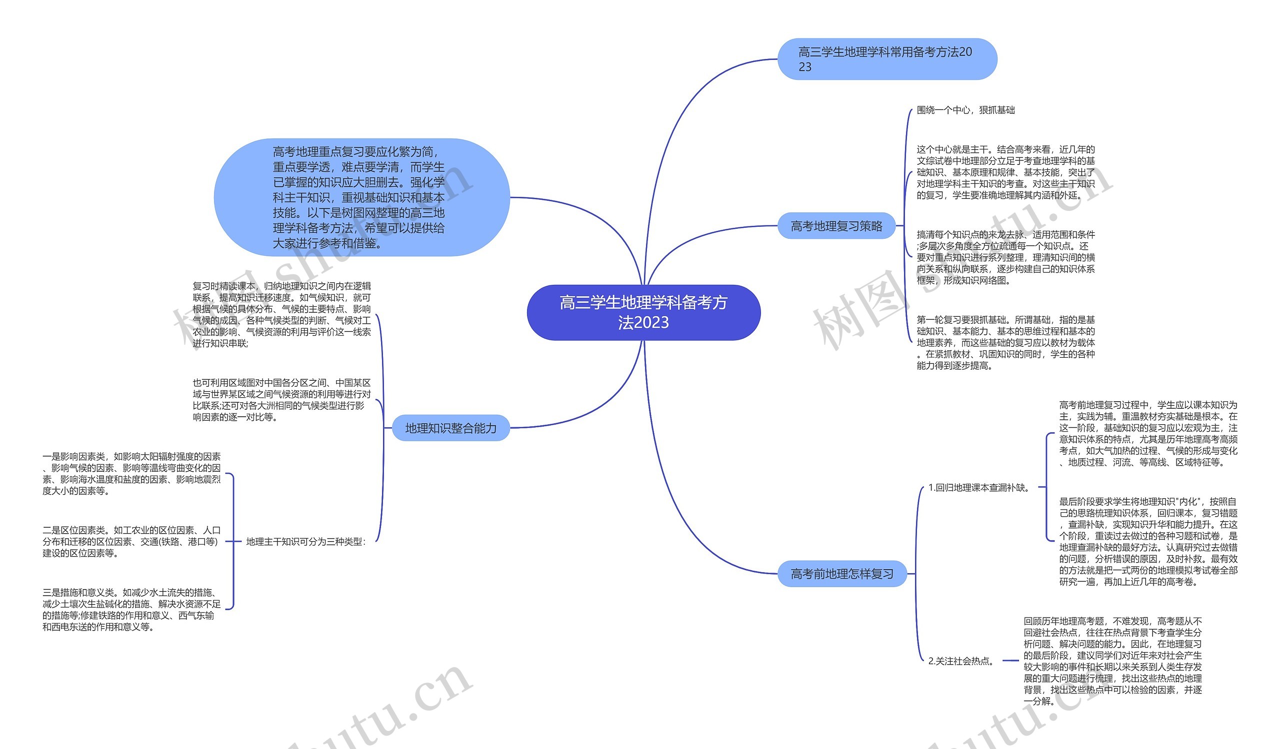 高三学生地理学科备考方法2023思维导图