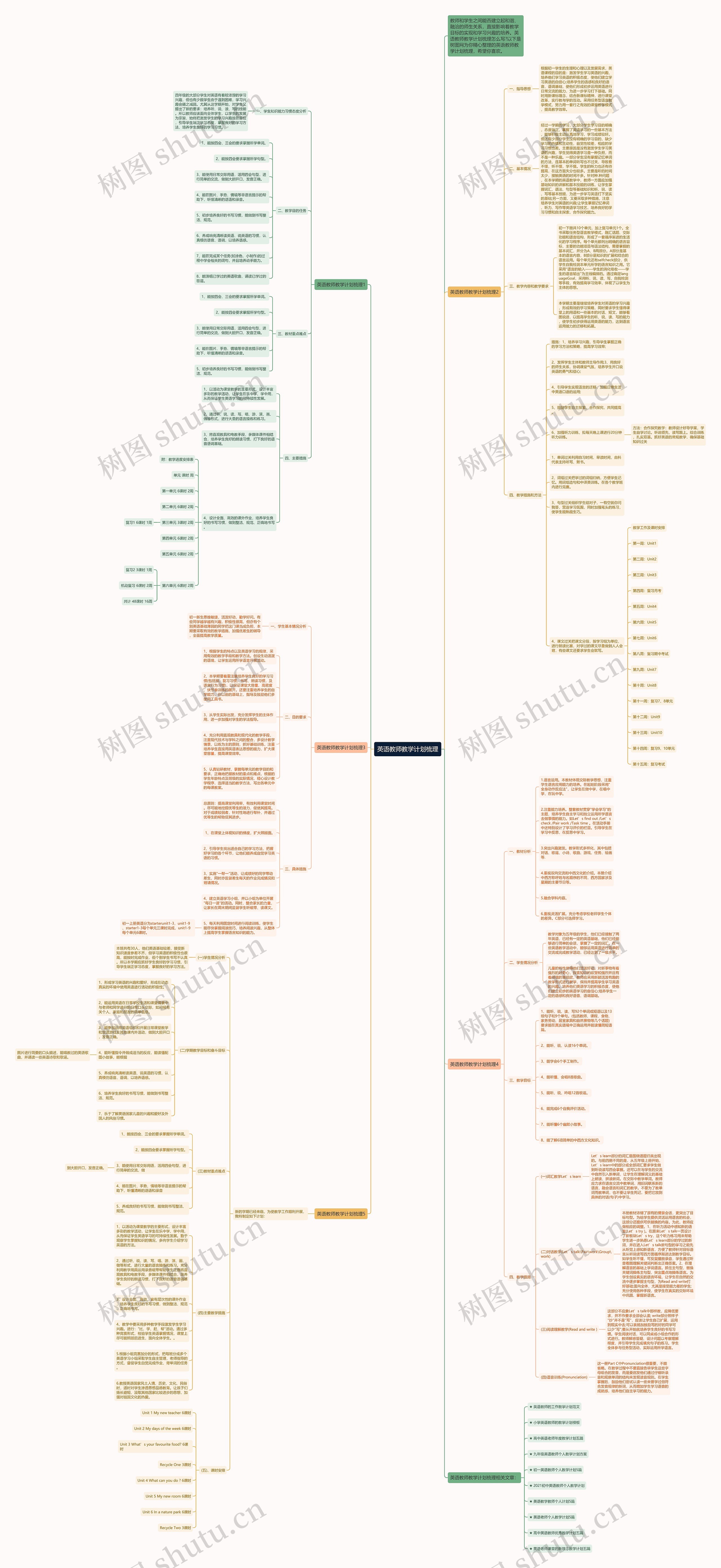 英语教师教学计划梳理思维导图