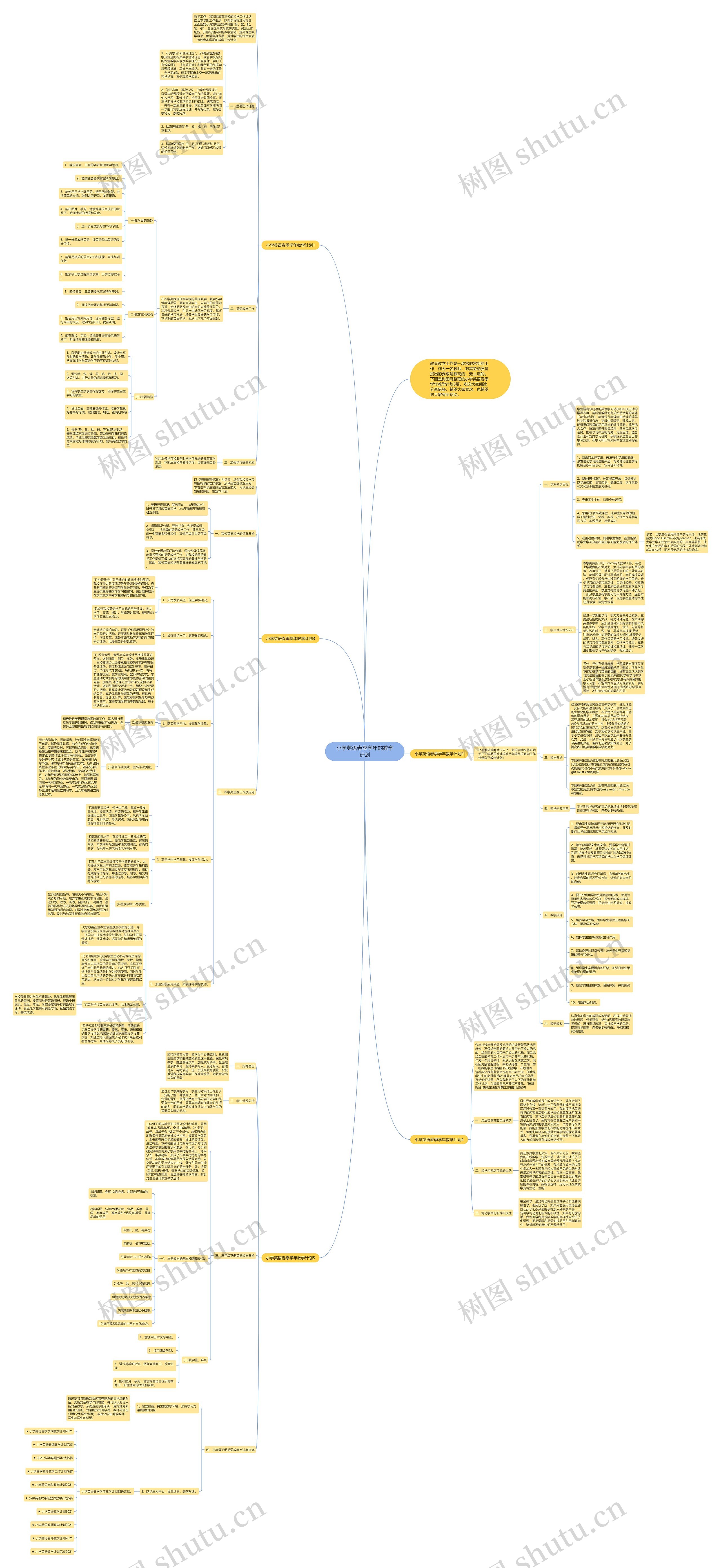 小学英语春季学年的教学计划思维导图