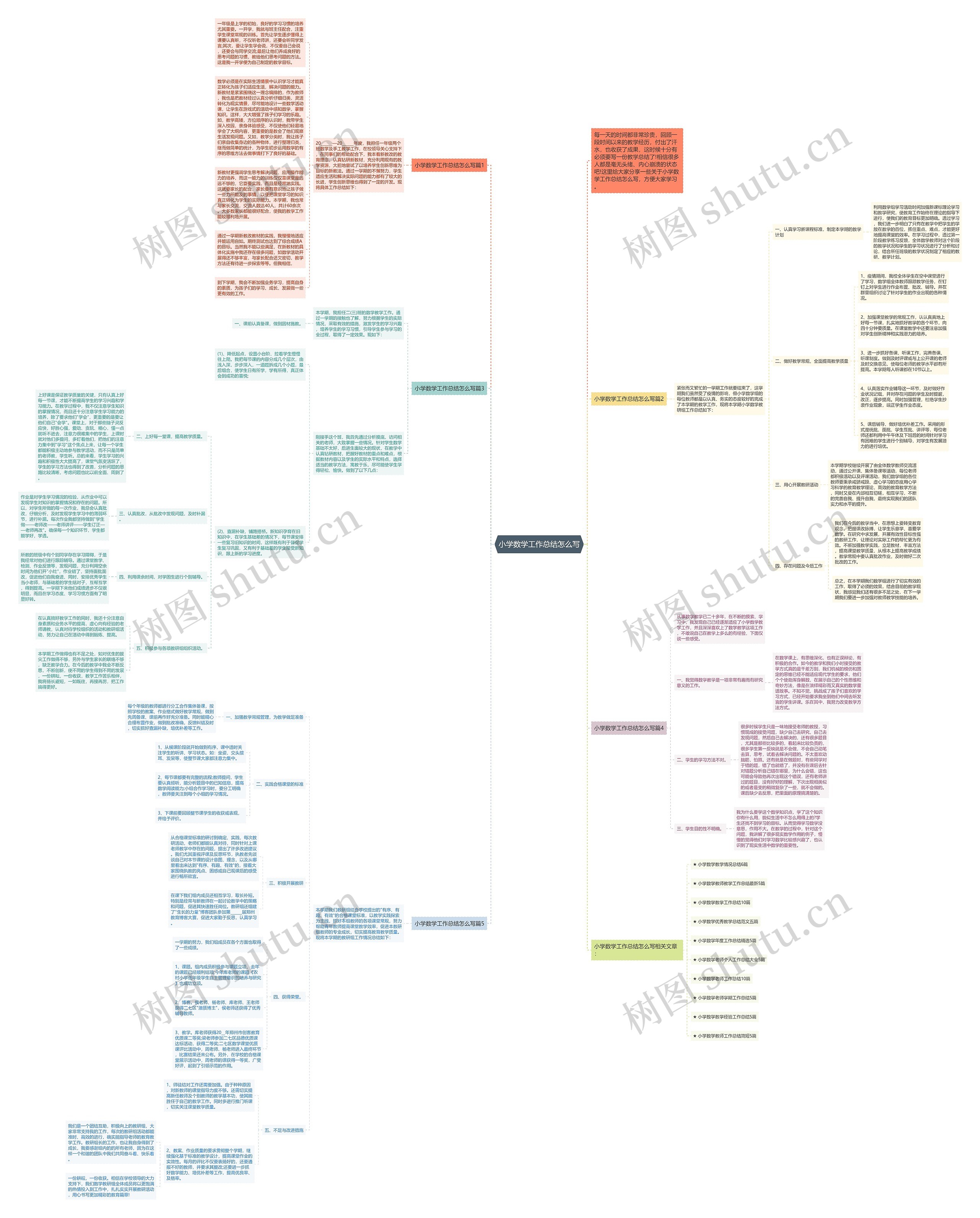 小学数学工作总结怎么写思维导图