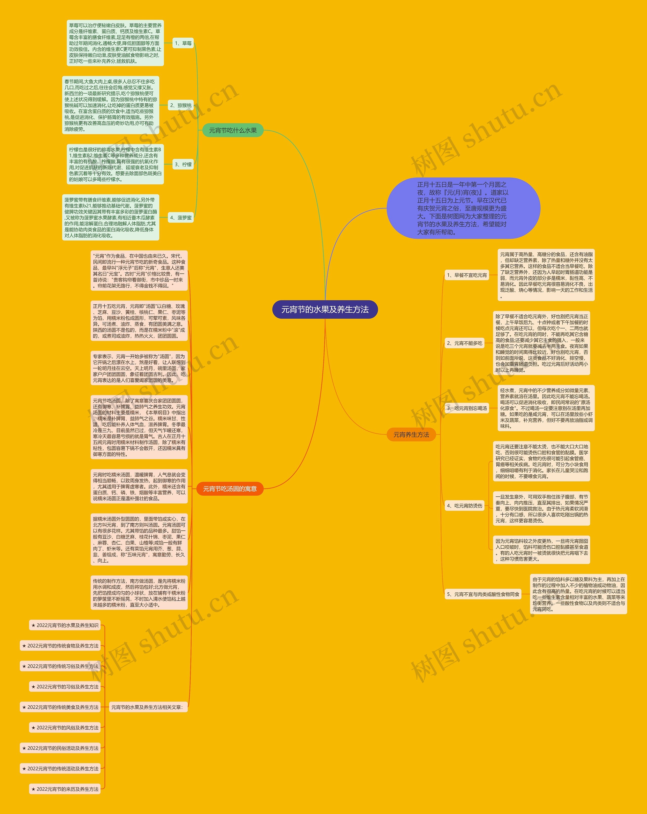 元宵节的水果及养生方法思维导图
