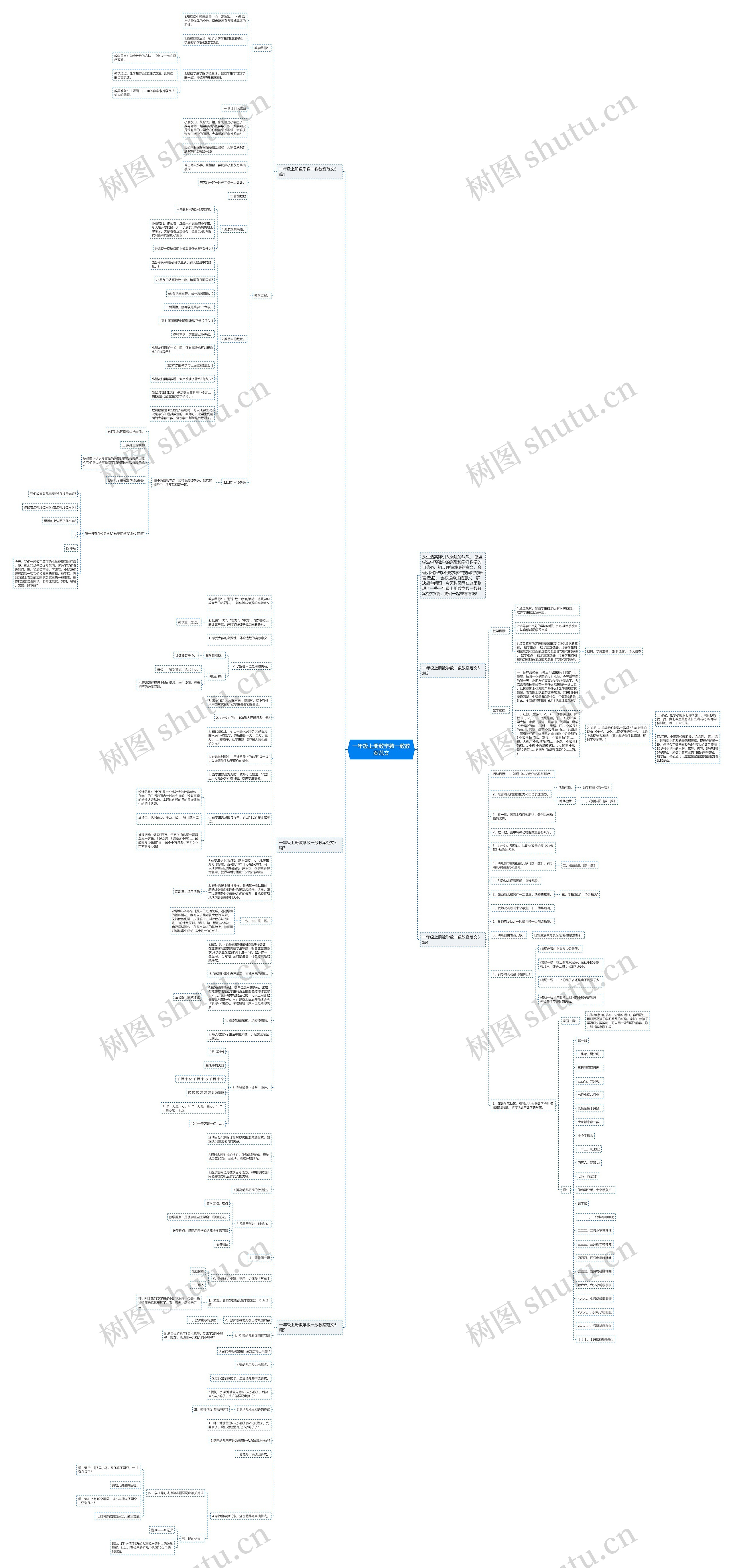 一年级上册数学数一数教案范文思维导图