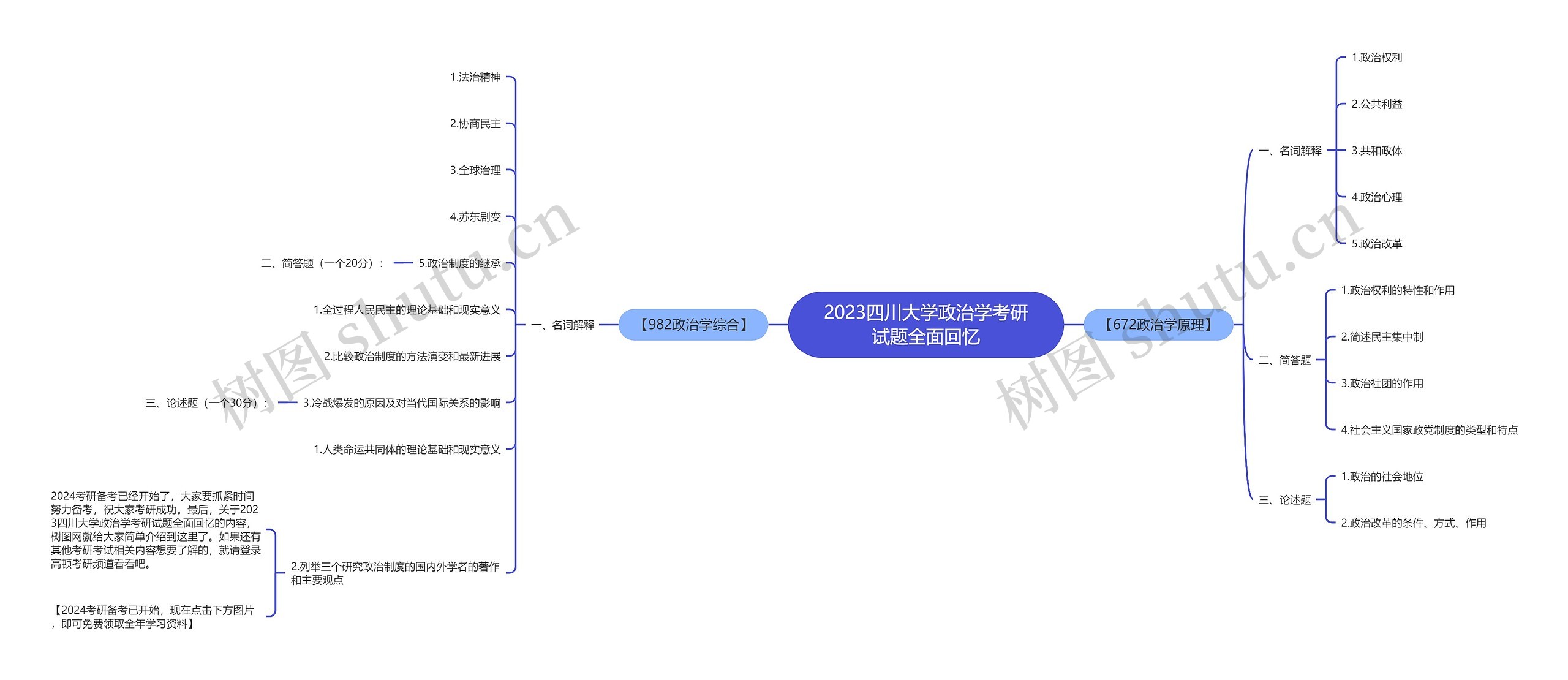 2023四川大学政治学考研试题全面回忆思维导图