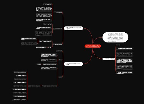 小学二年级数学知识点思维导图