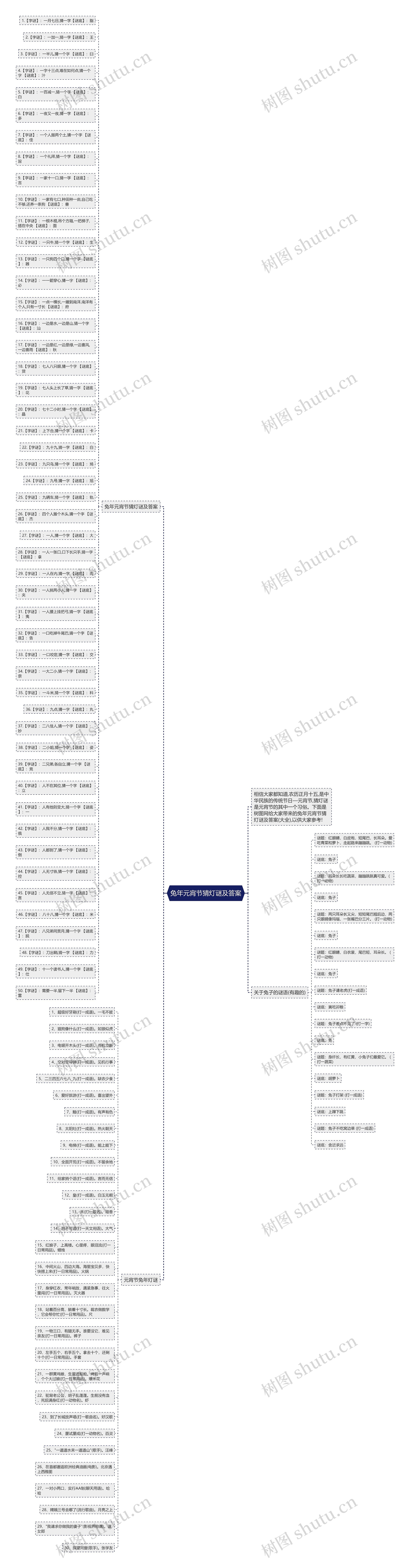 兔年元宵节猜灯谜及答案思维导图
