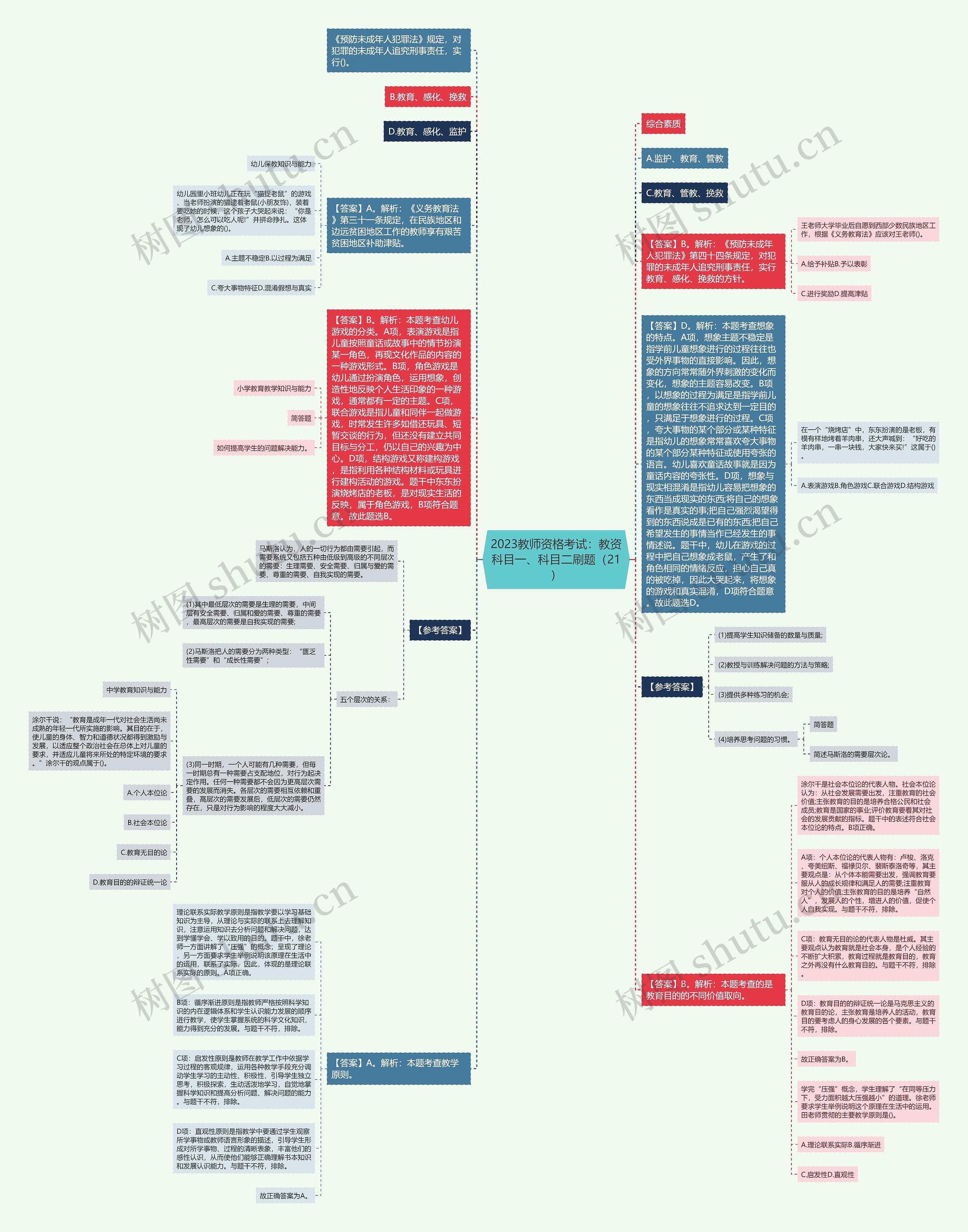 2023教师资格考试：教资科目一、科目二刷题（21）思维导图