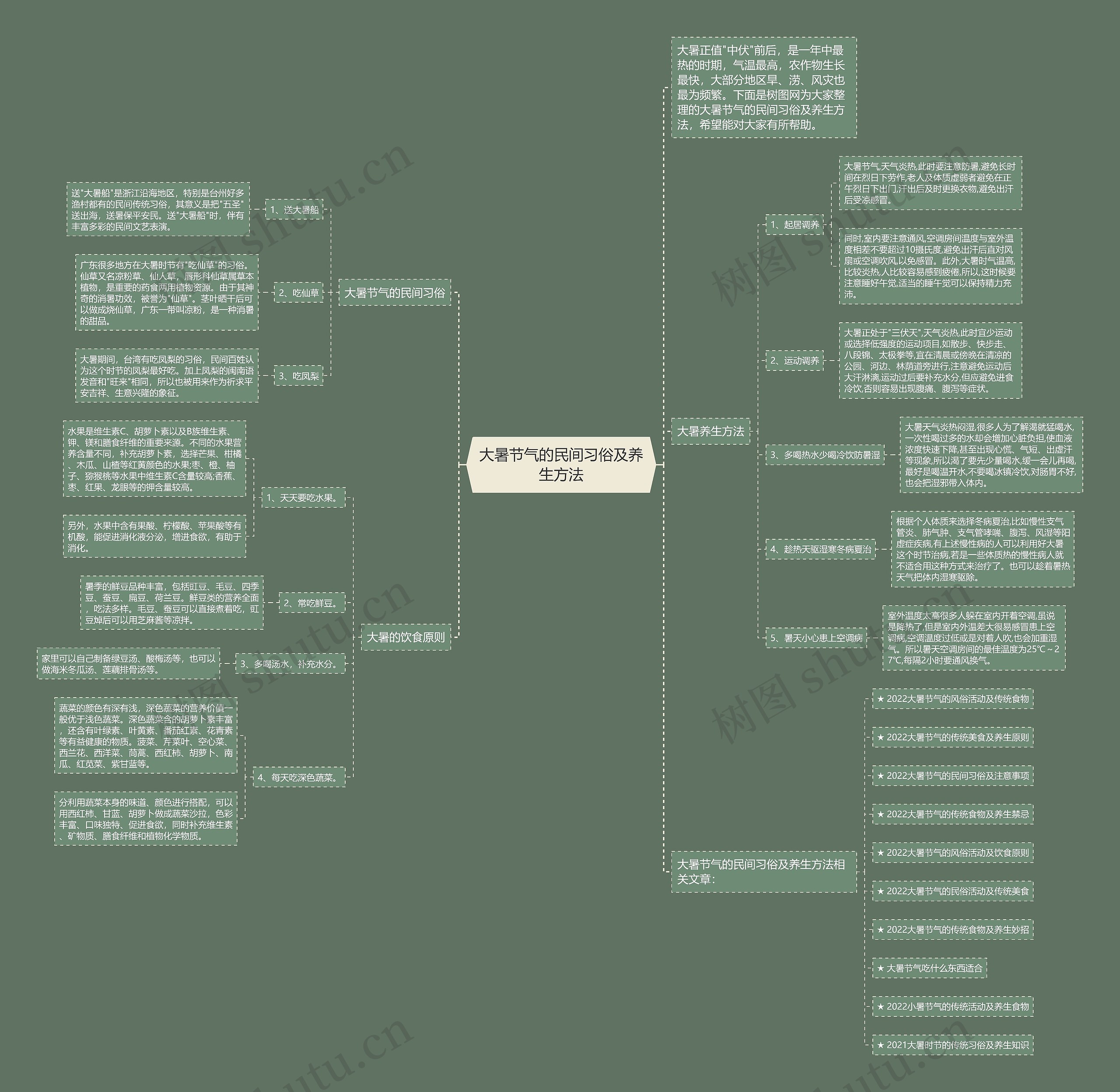 大暑节气的民间习俗及养生方法思维导图