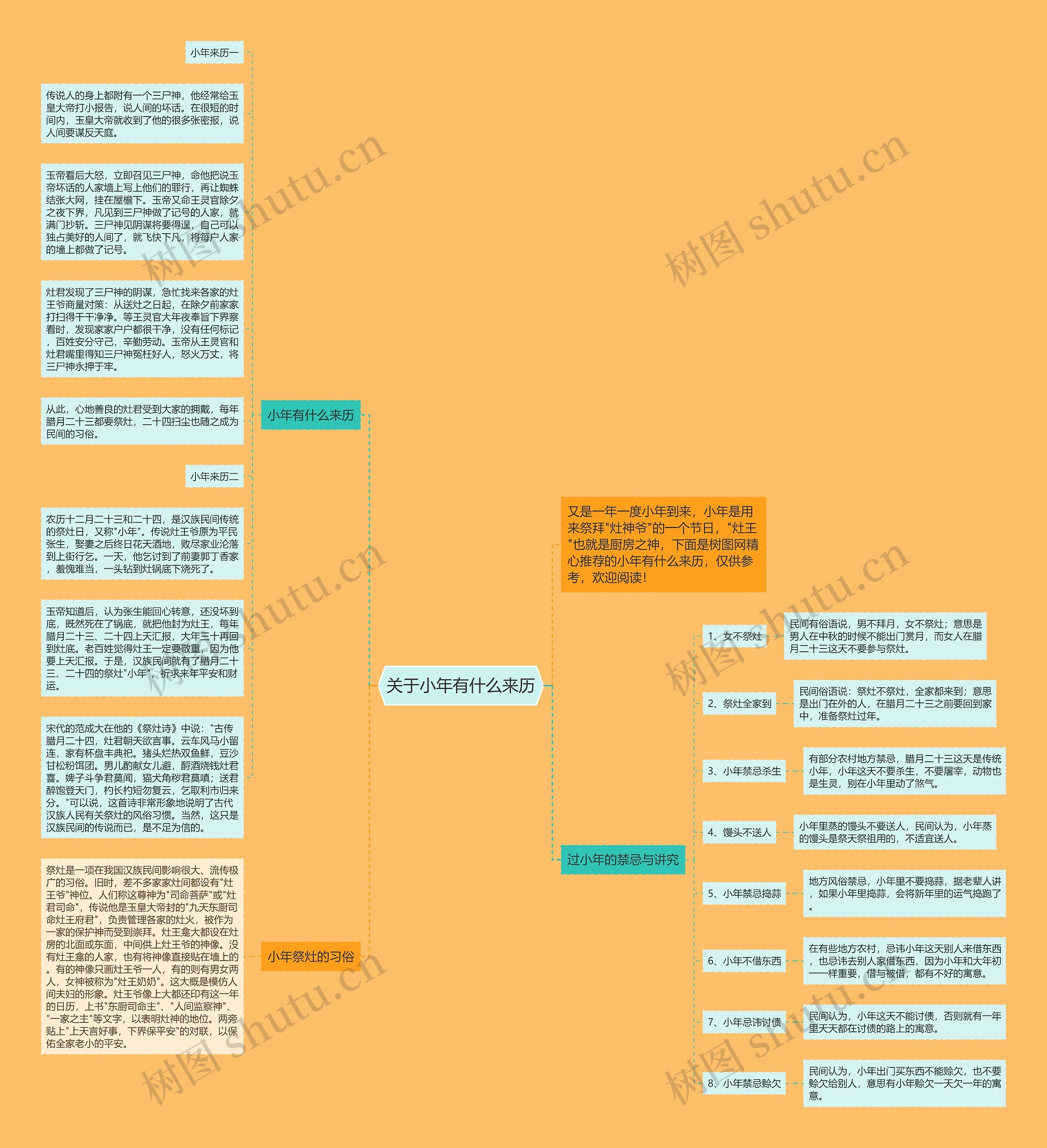 关于小年有什么来历思维导图