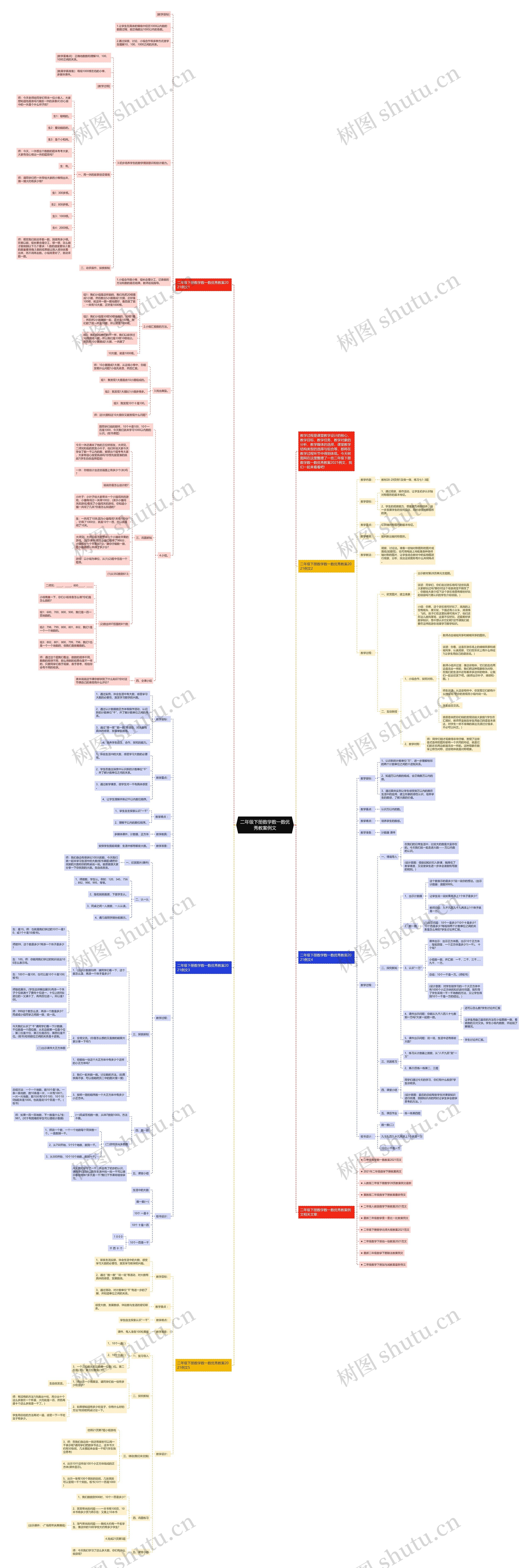 二年级下册数学数一数优秀教案例文思维导图