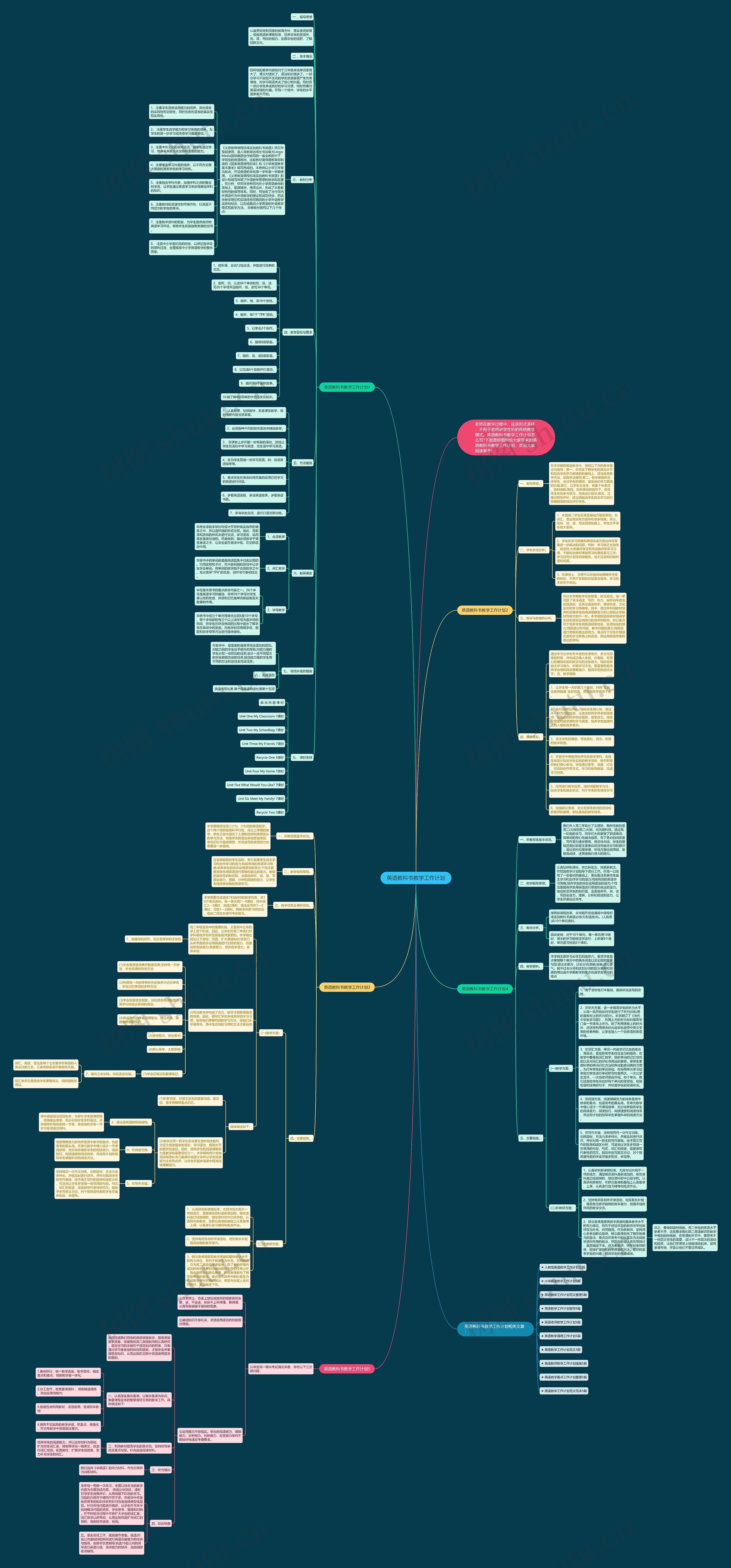 英语教科书教学工作计划思维导图高清图 英语教科书教学工作计划思维导图