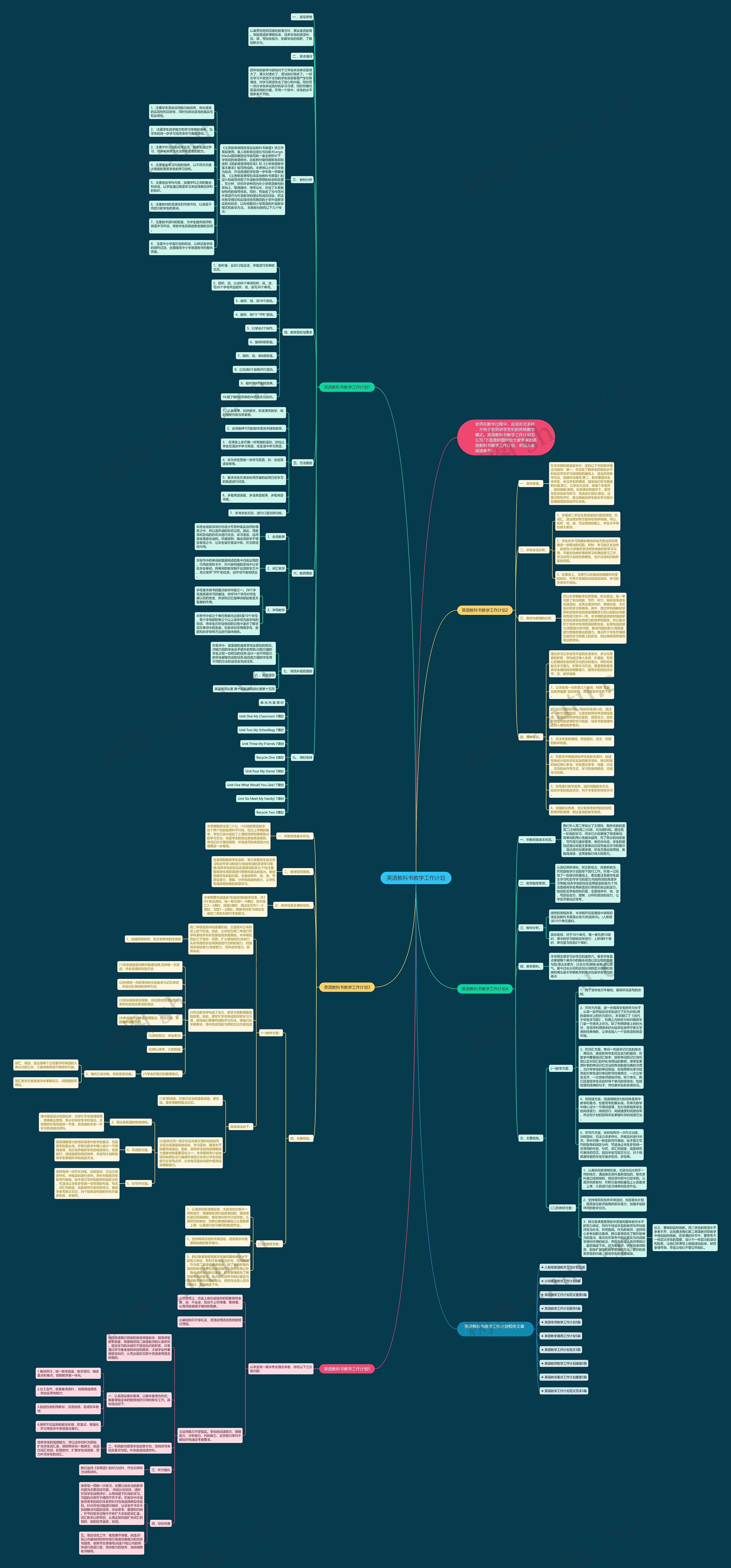 英语教科书教学工作计划思维导图