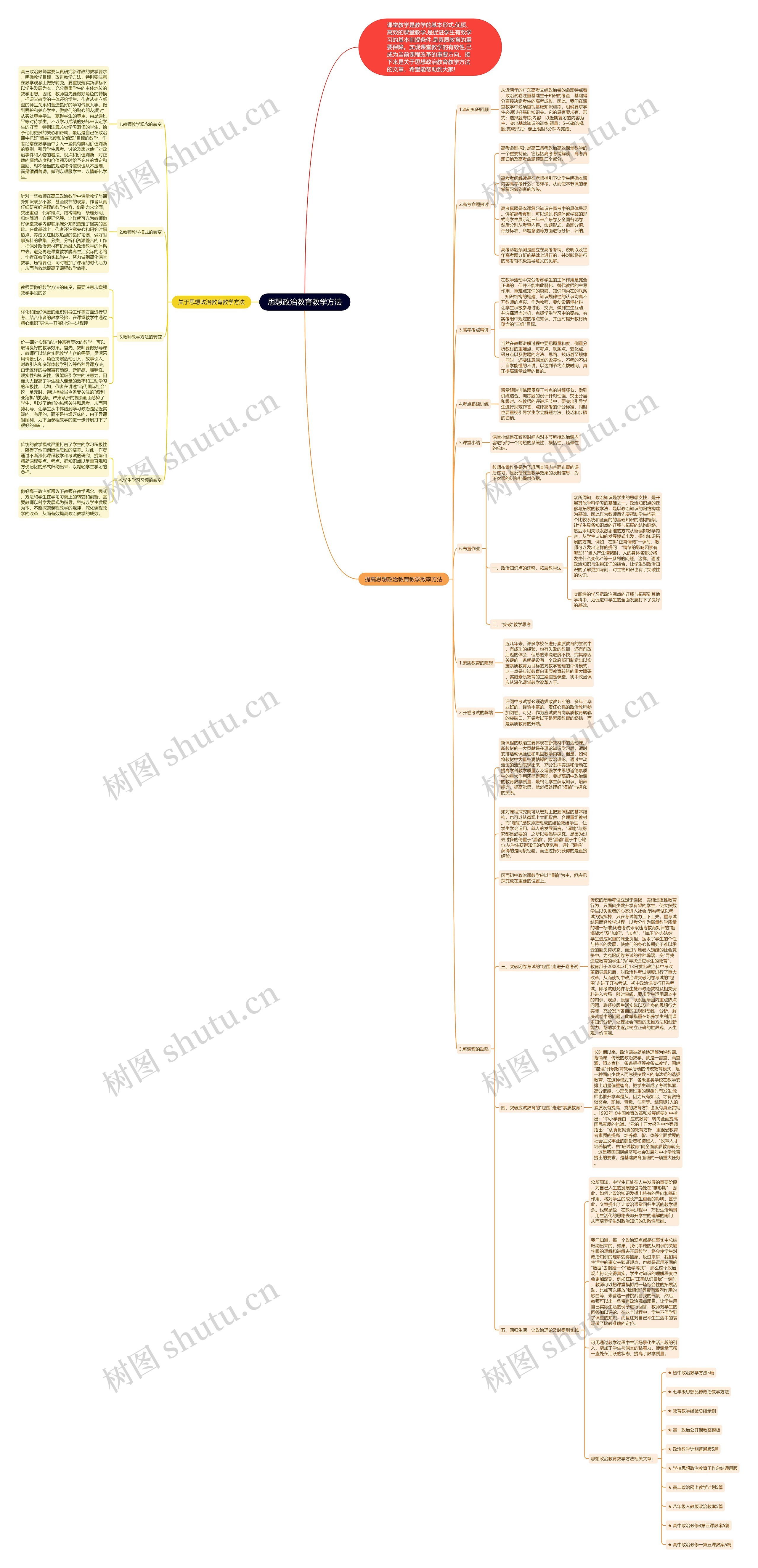 思想政治教育教学方法思维导图