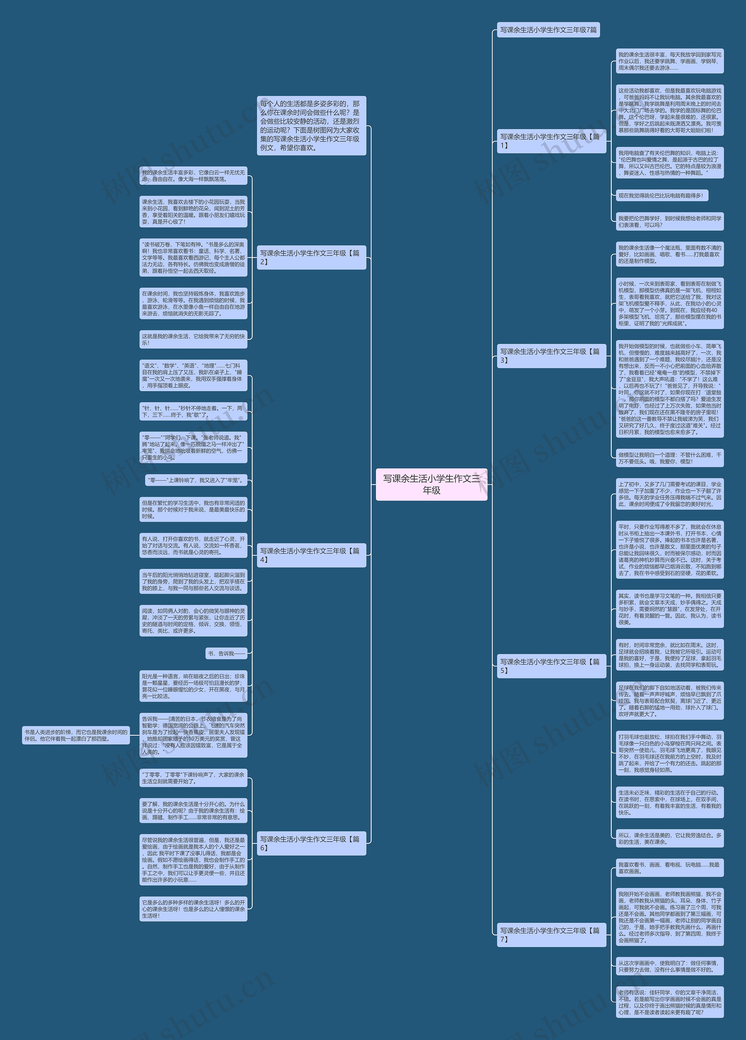 写课余生活小学生作文三年级思维导图
