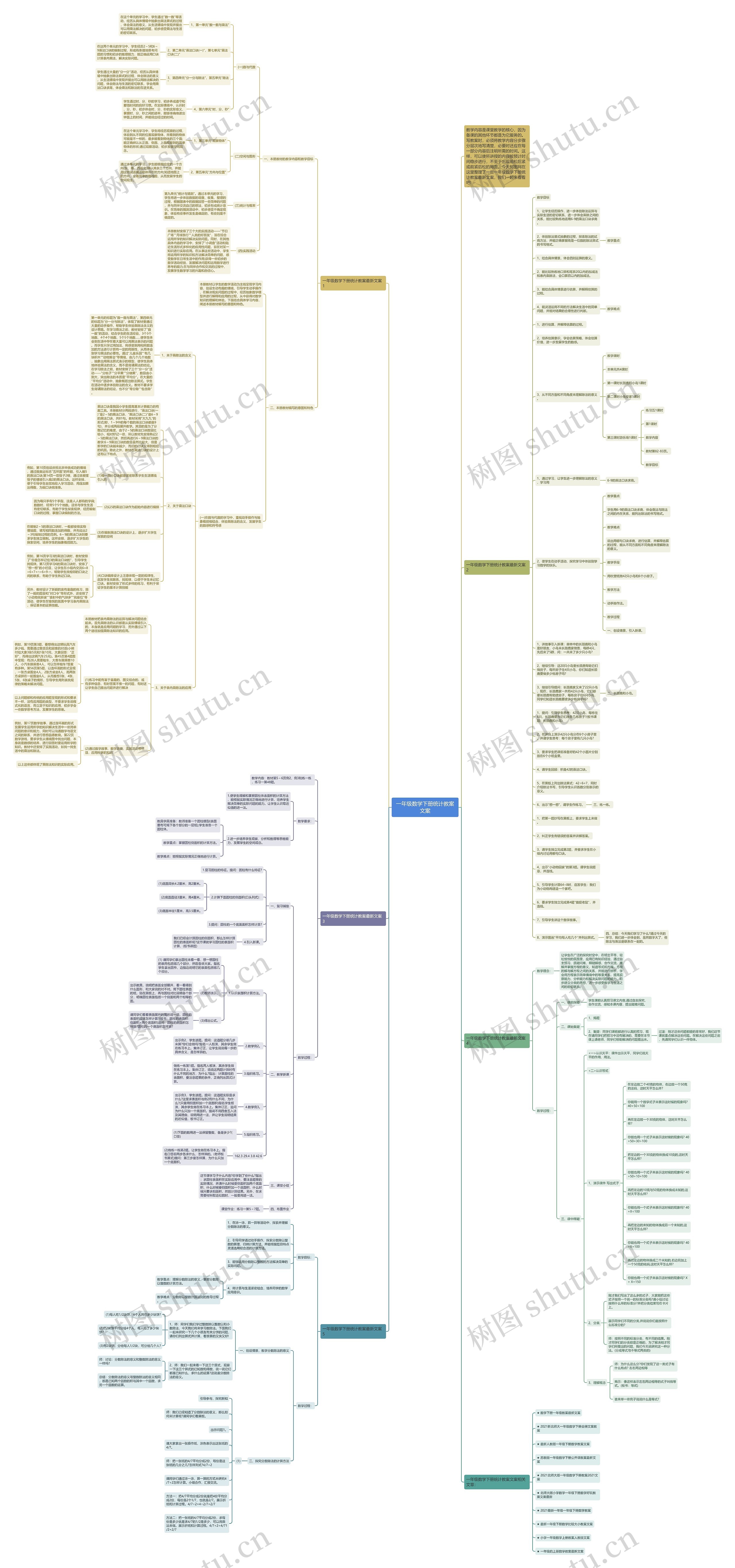 一年级数学下册统计教案文案思维导图