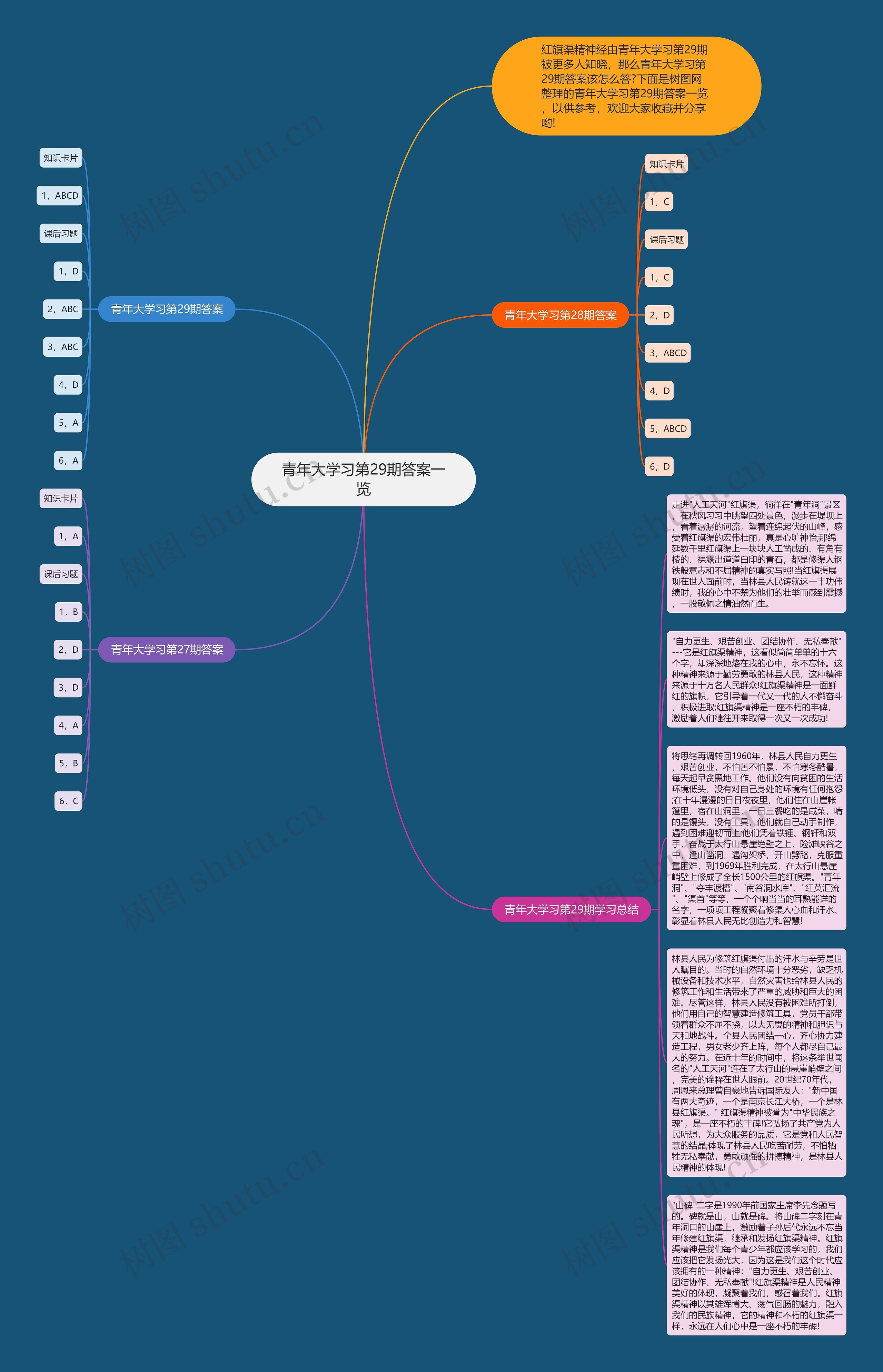 青年大学习第29期答案一览
