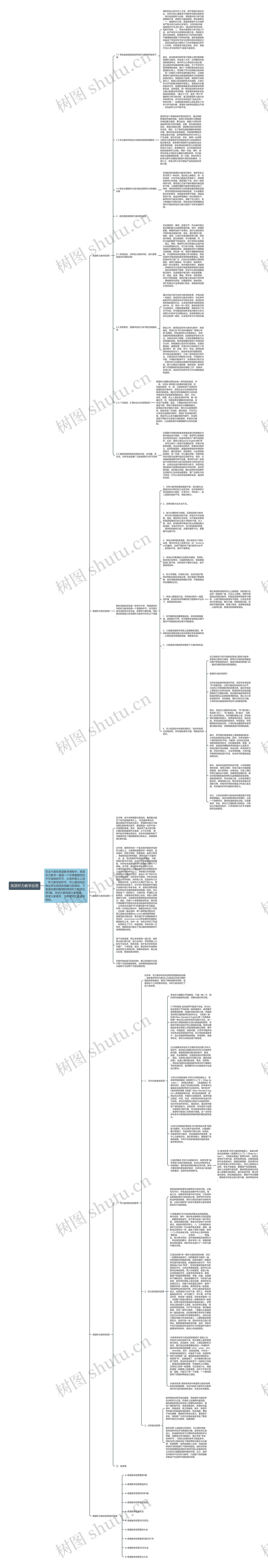 英语听力教学反思思维导图