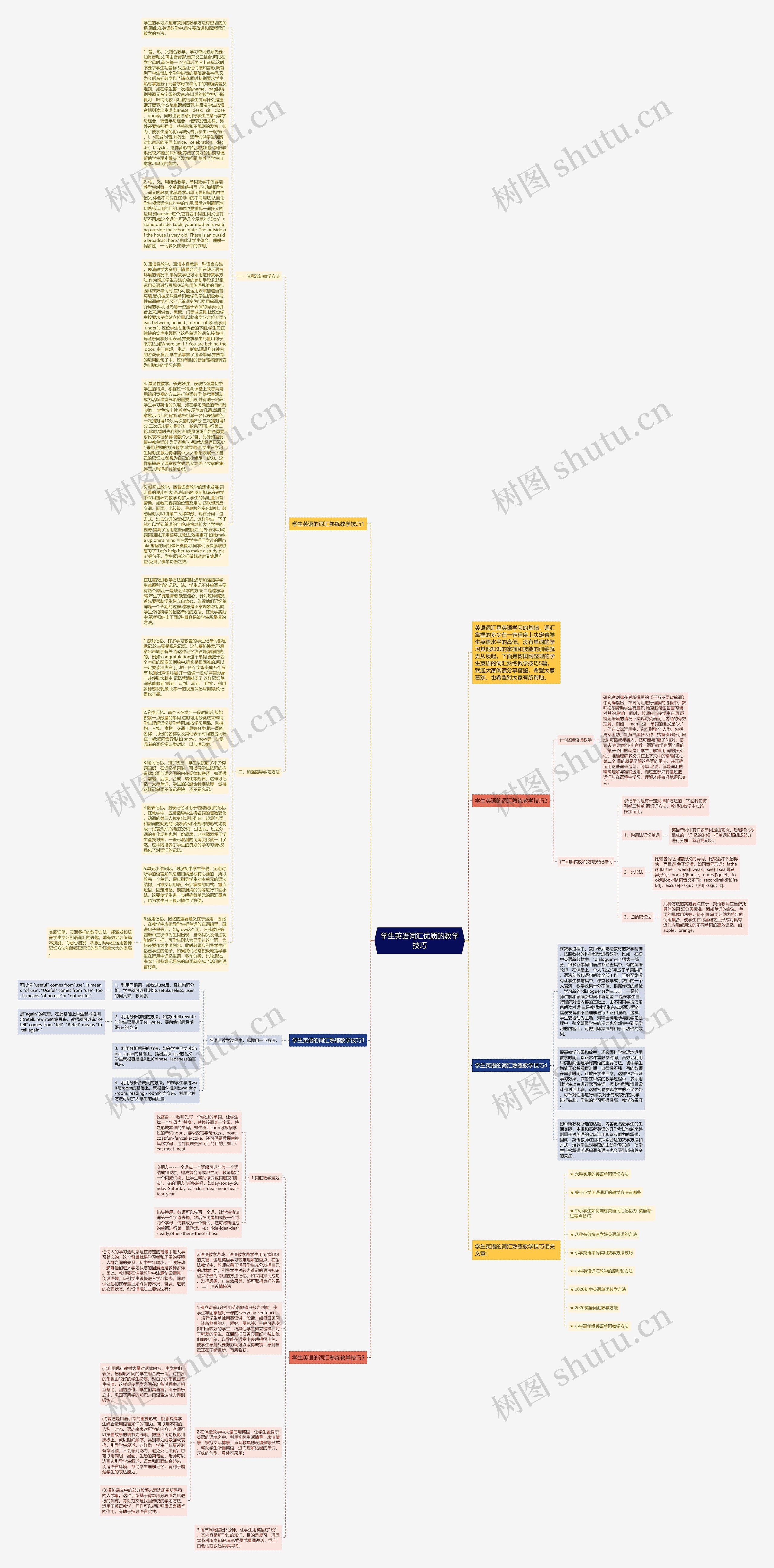 学生英语词汇优质的教学技巧思维导图
