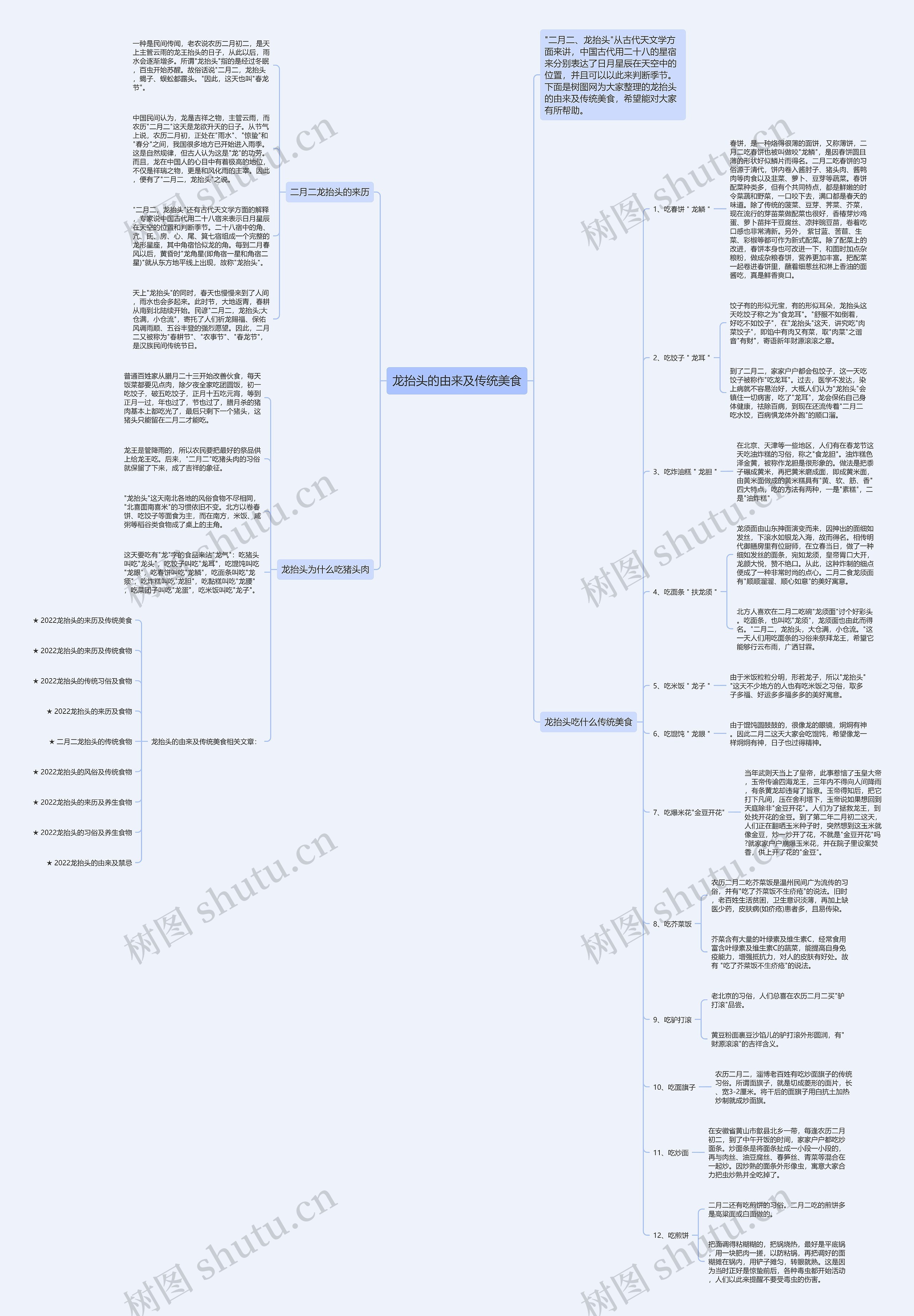 龙抬头的由来及传统美食思维导图