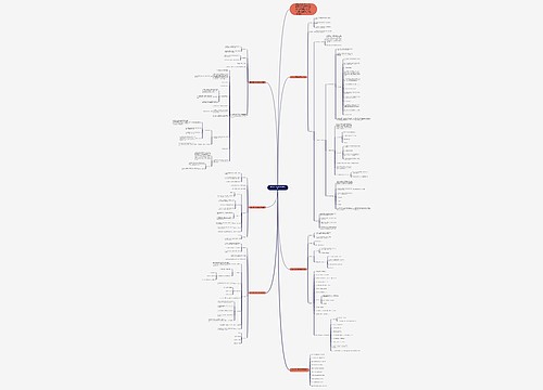 苏教二年级下数学教案模板思维导图