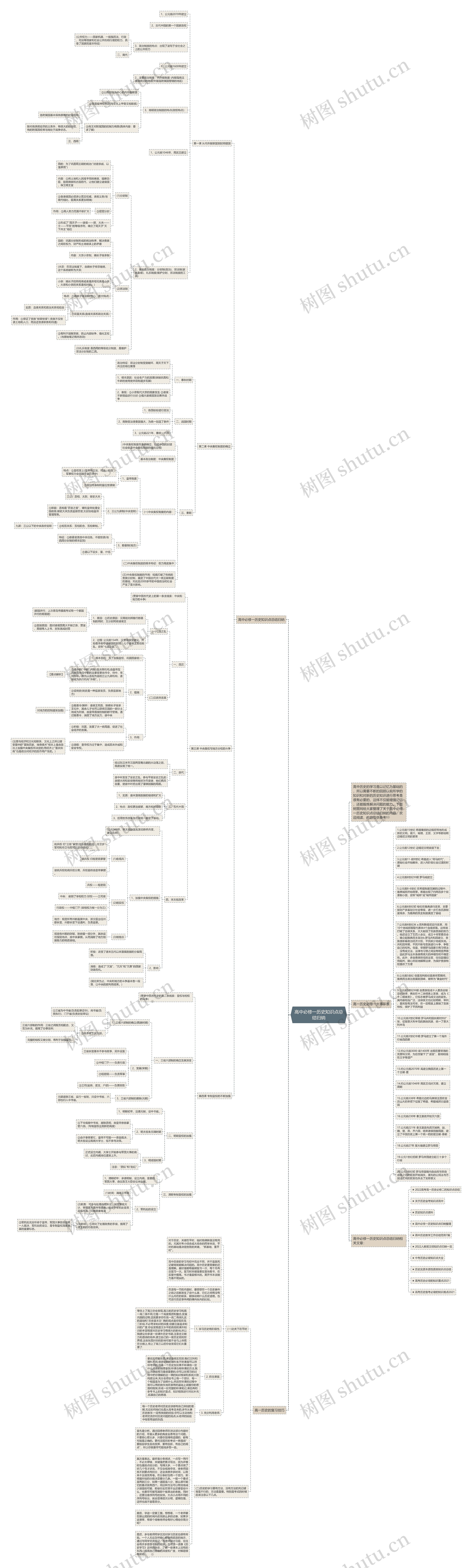 高中必修一历史知识点总结归纳思维导图