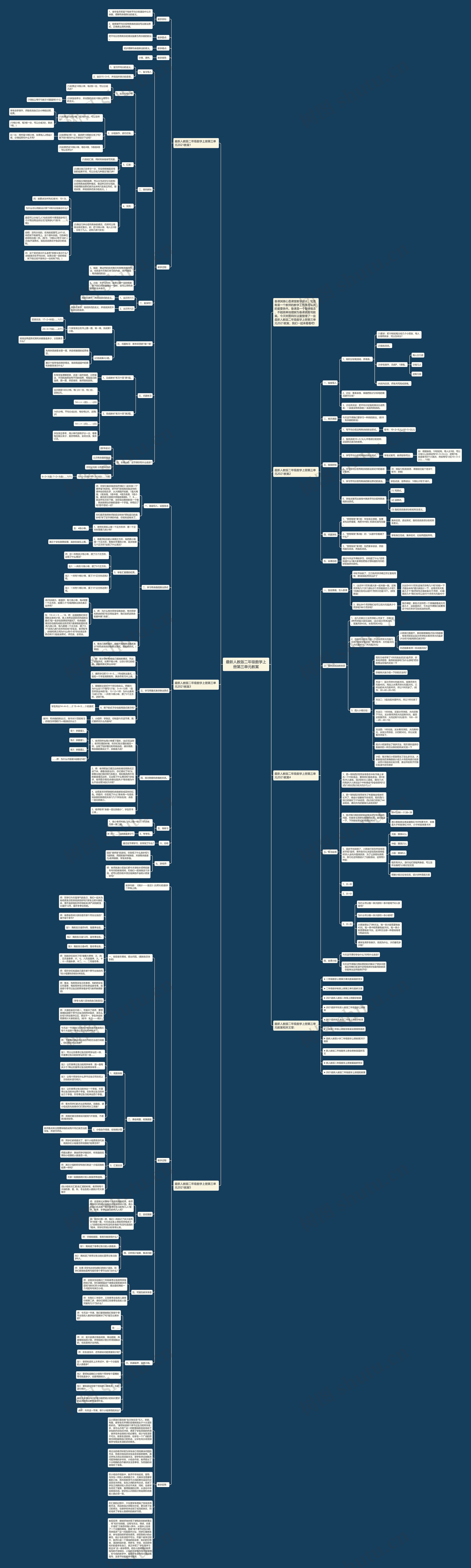 最新人教版二年级数学上册第三单元教案思维导图