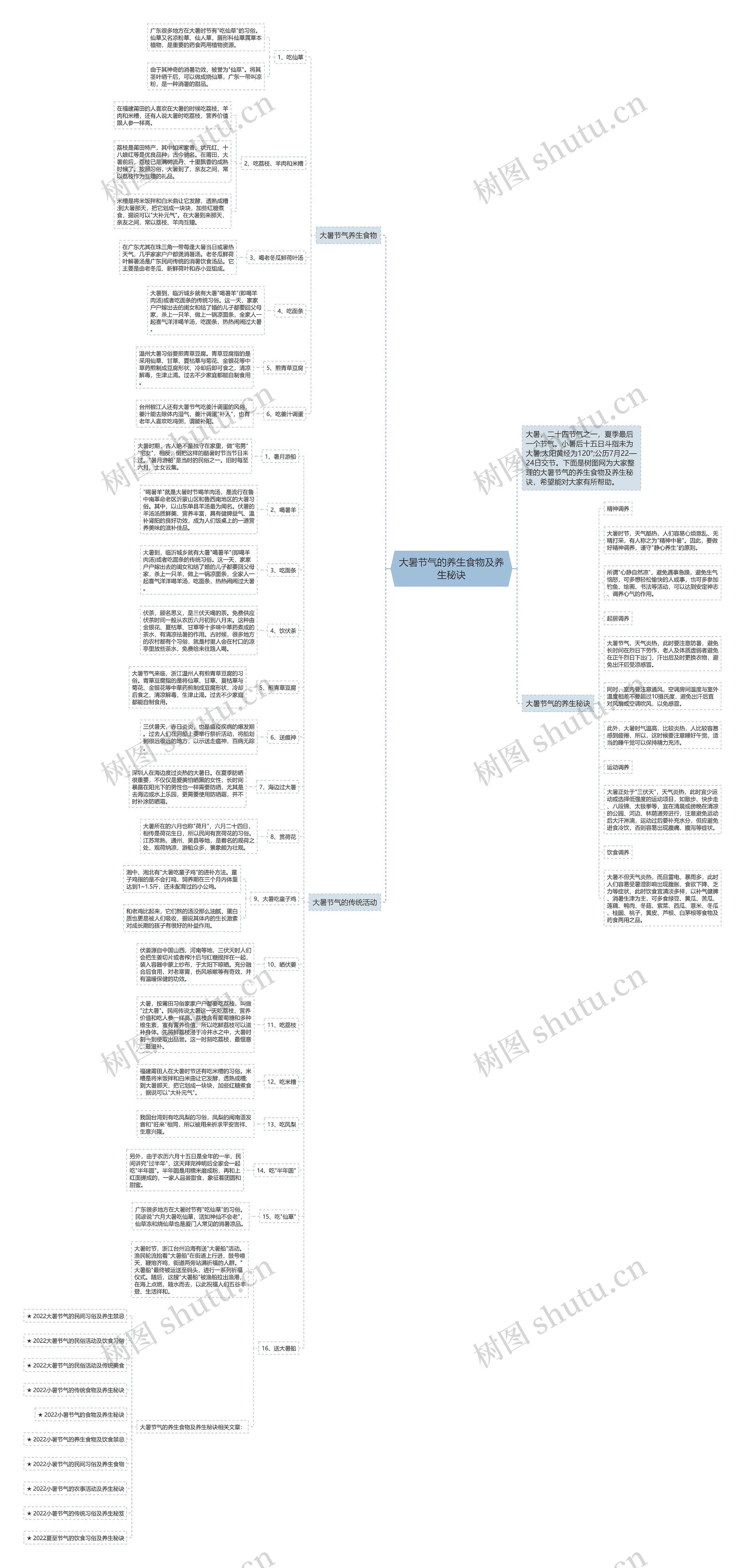 大暑节气的养生食物及养生秘诀思维导图