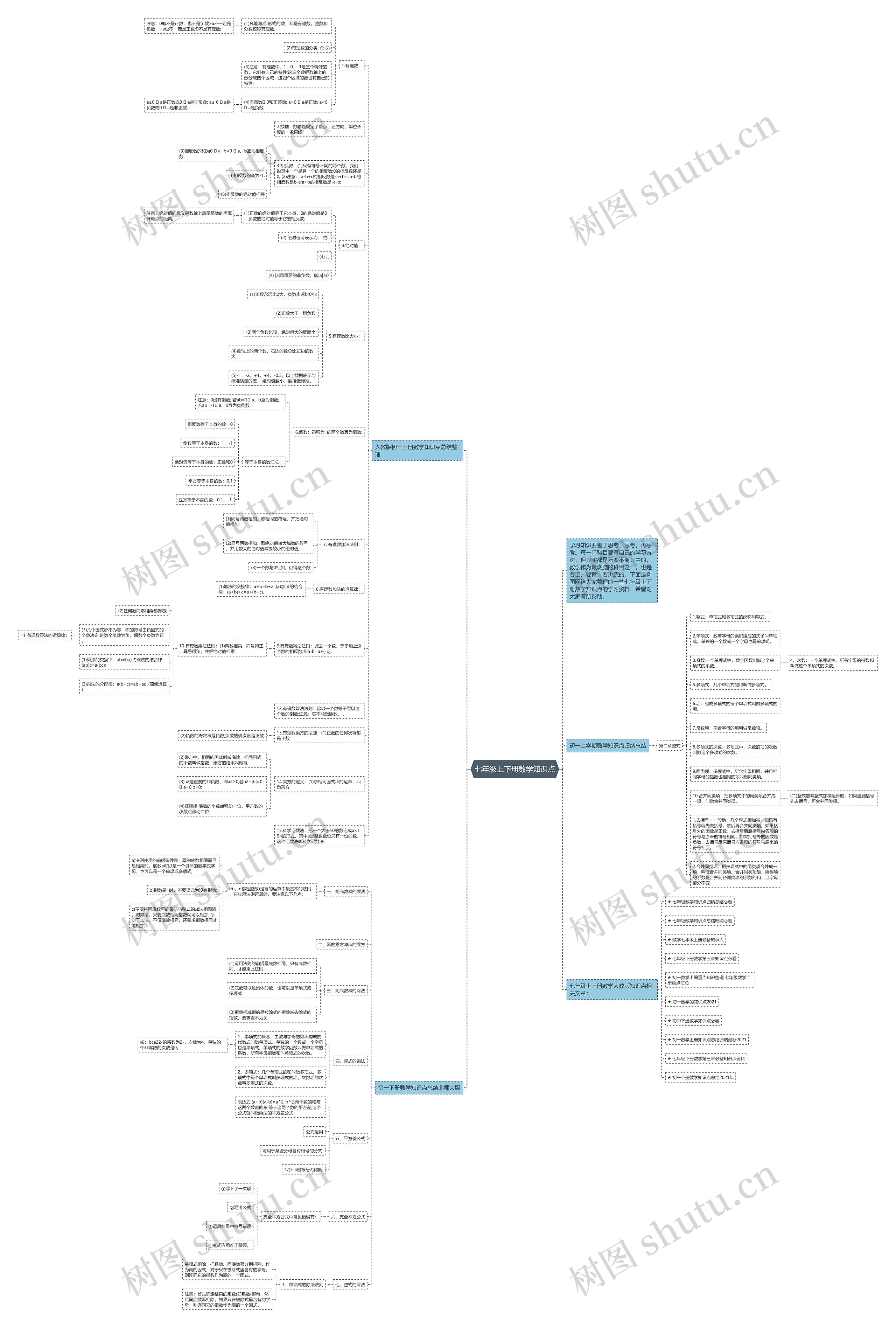 七年级上下册数学知识点思维导图