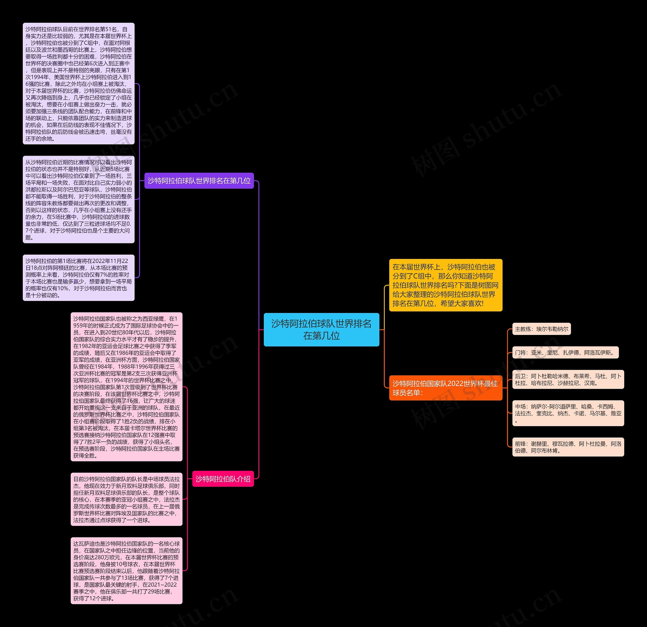 沙特阿拉伯球队世界排名在第几位 沙特阿拉伯球队世界排名在第几位