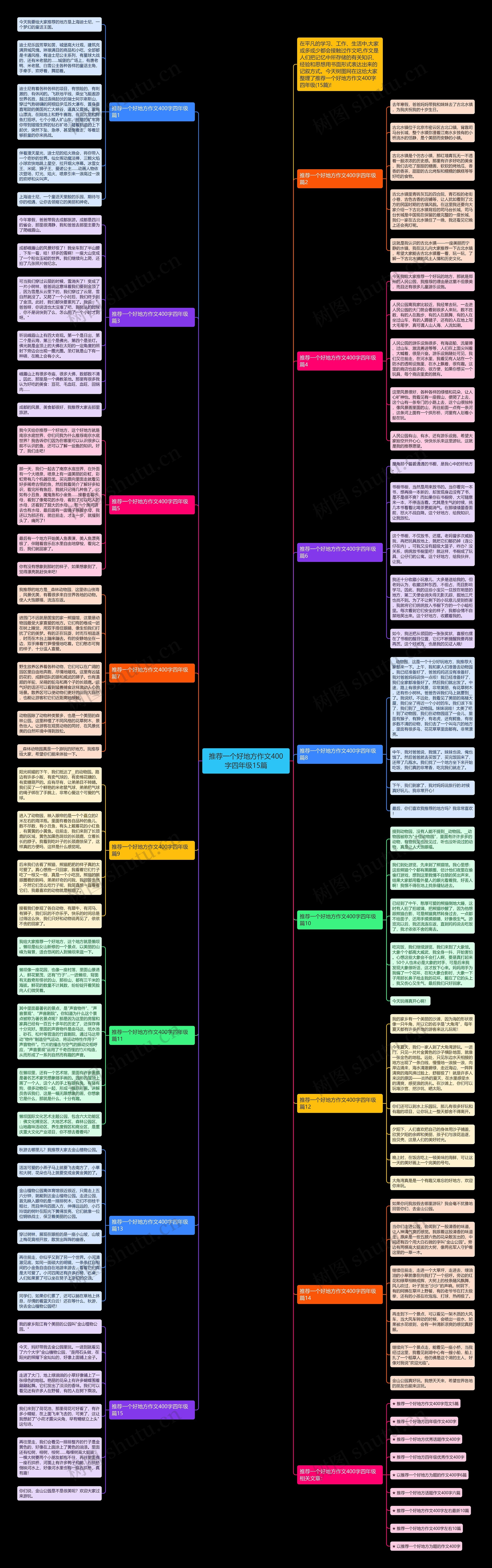 推荐一个好地方作文400字四年级15篇思维导图