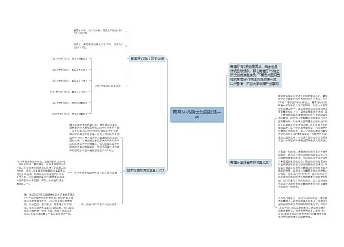 葡萄牙VS瑞士历史战绩一览