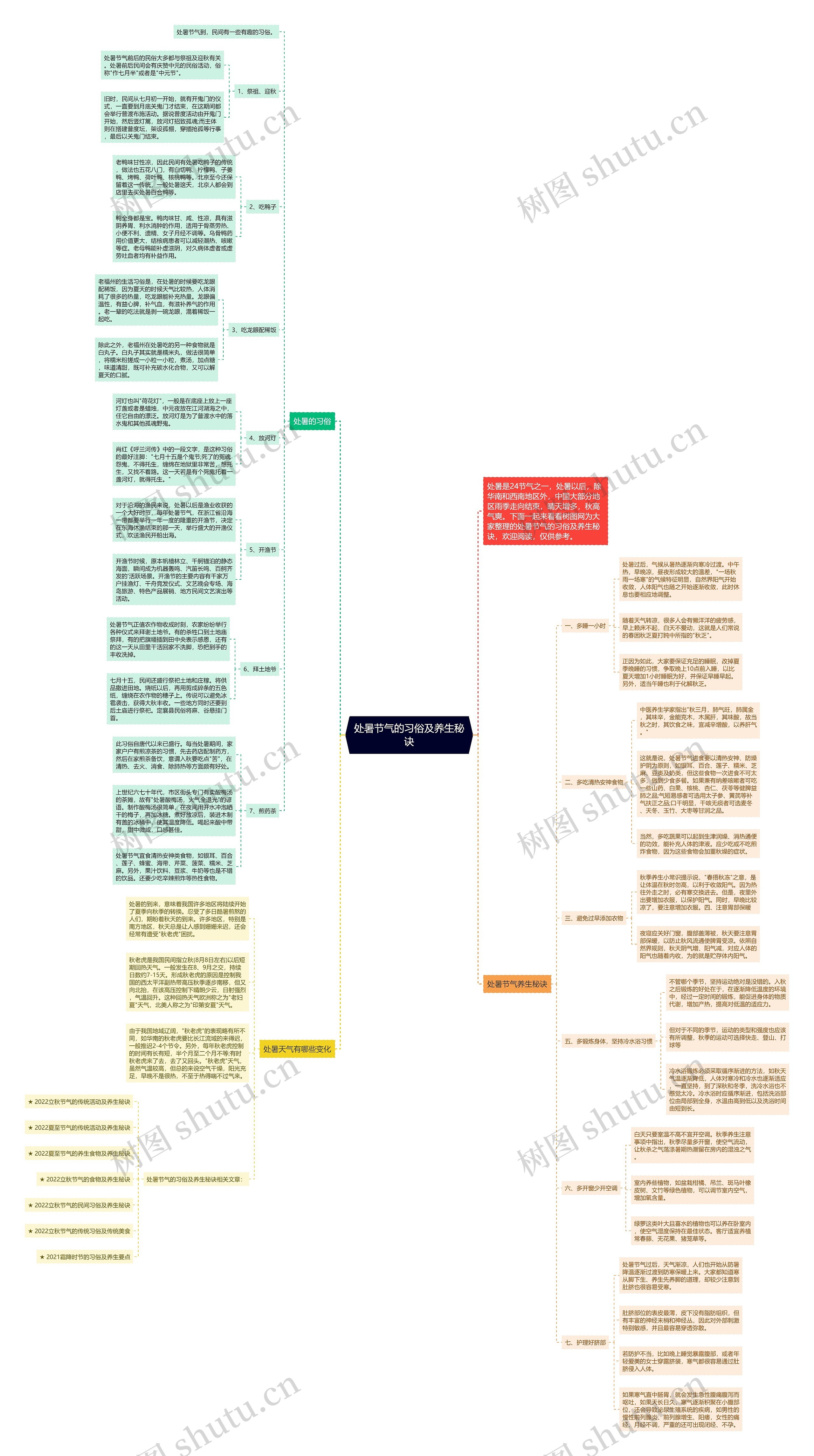 处暑节气的习俗及养生秘诀思维导图