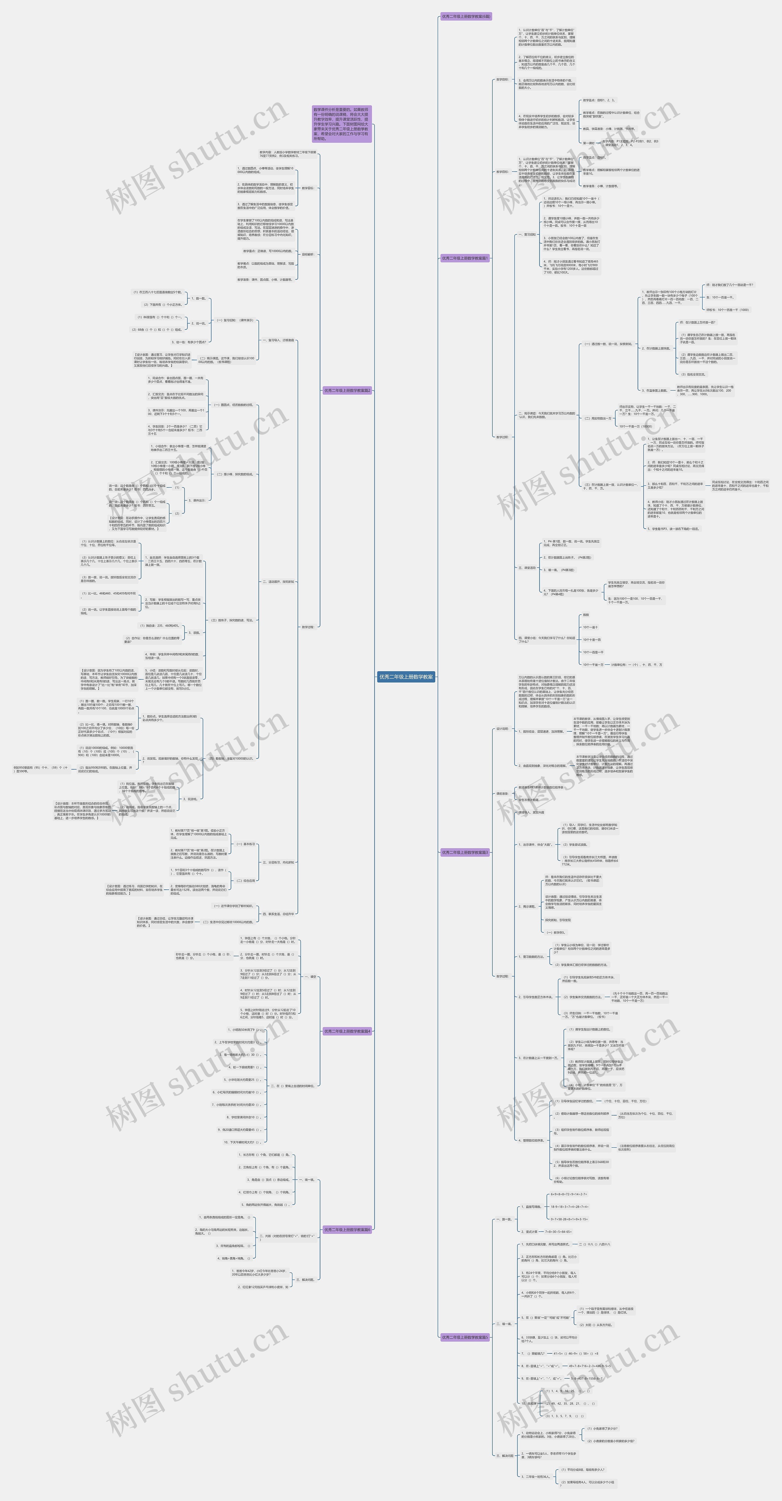 优秀二年级上册数学教案思维导图