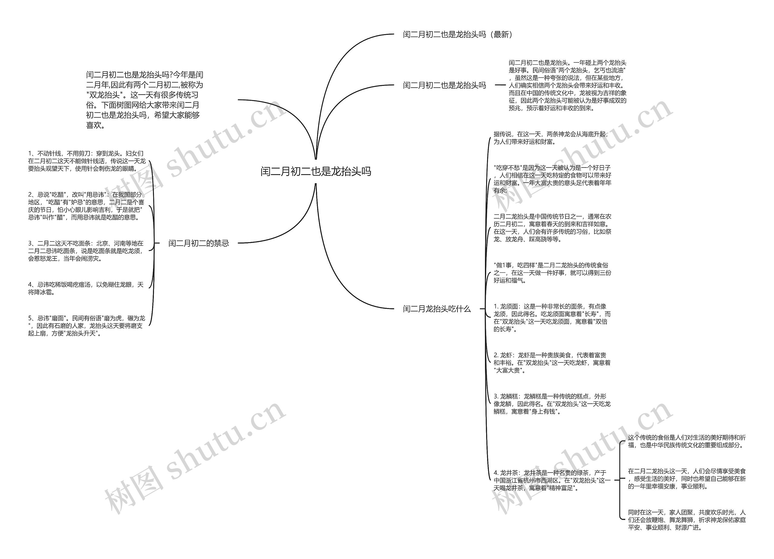 闰二月初二也是龙抬头吗思维导图