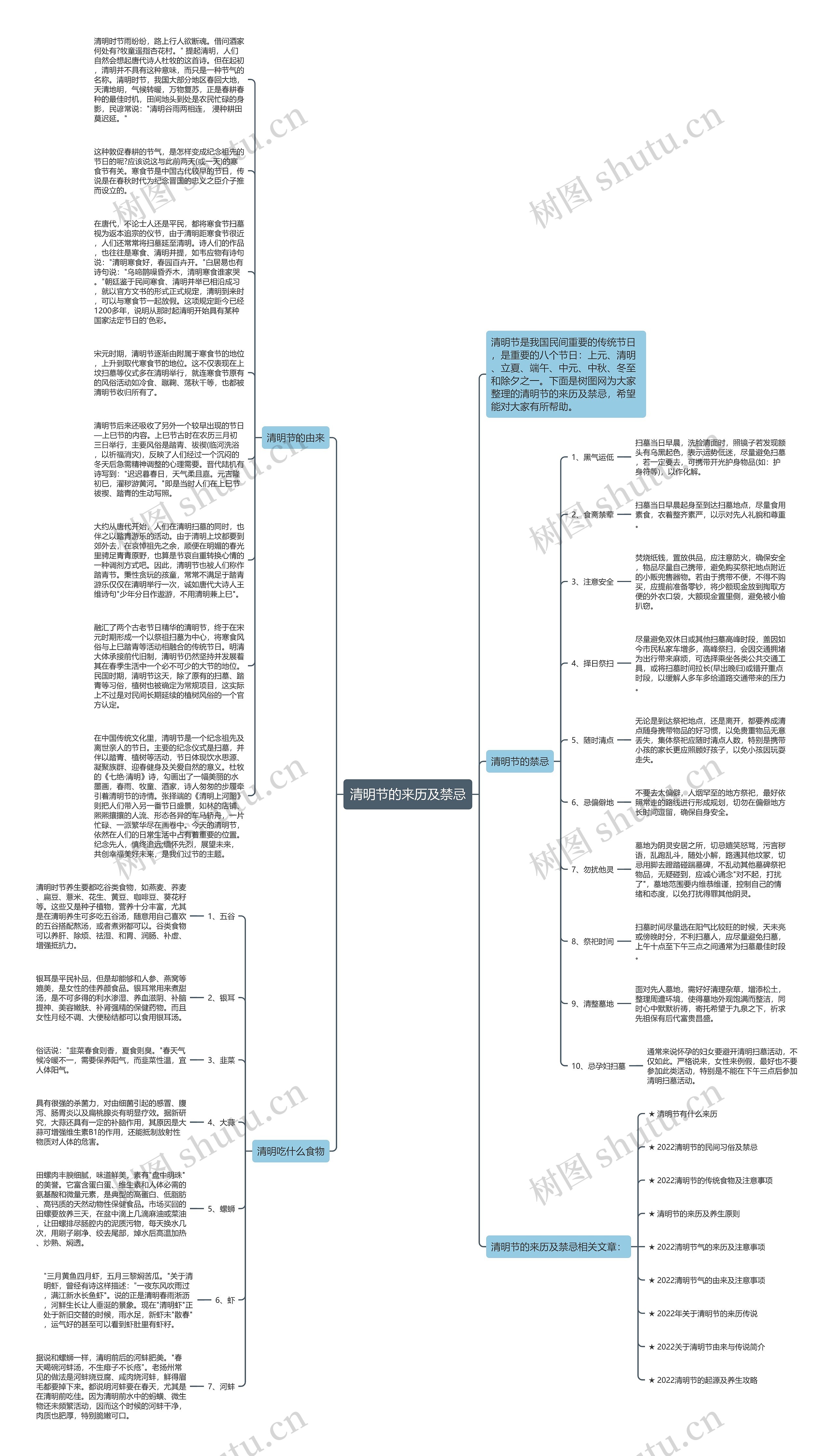 清明节的来历及禁忌思维导图