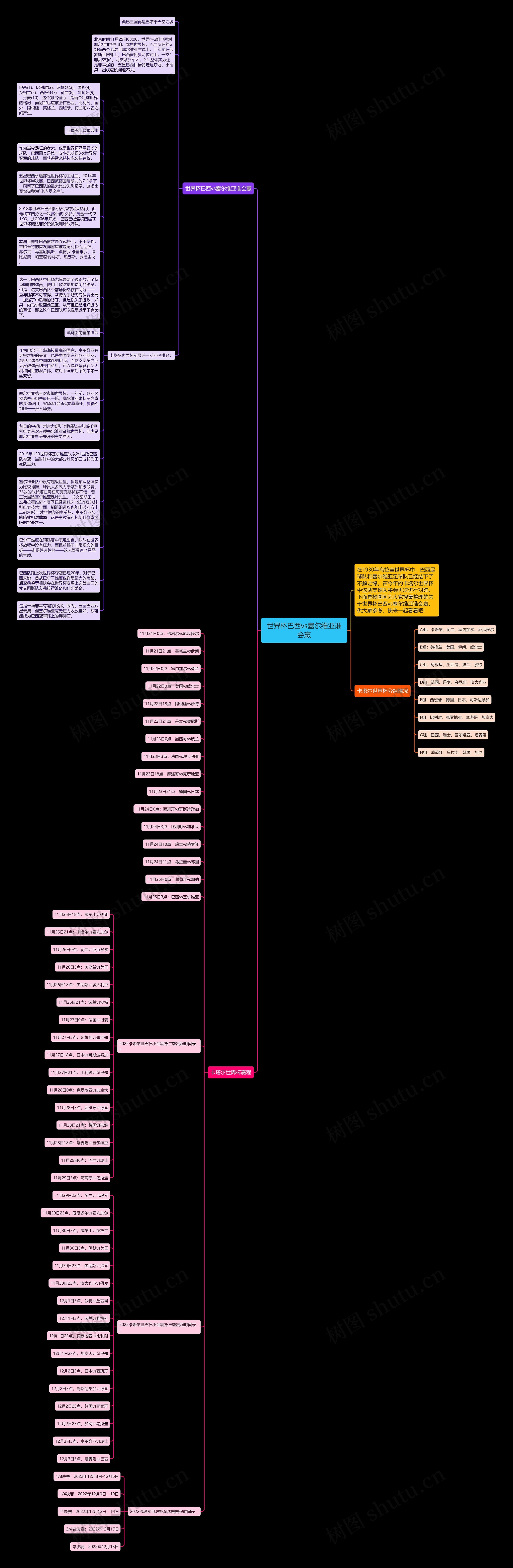世界杯巴西vs塞尔维亚谁会赢思维导图