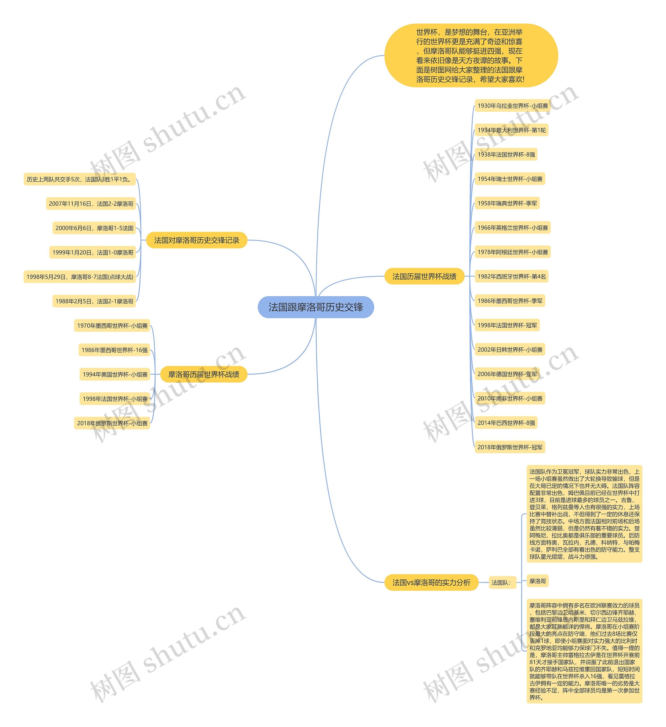 法国跟摩洛哥历史交锋思维导图