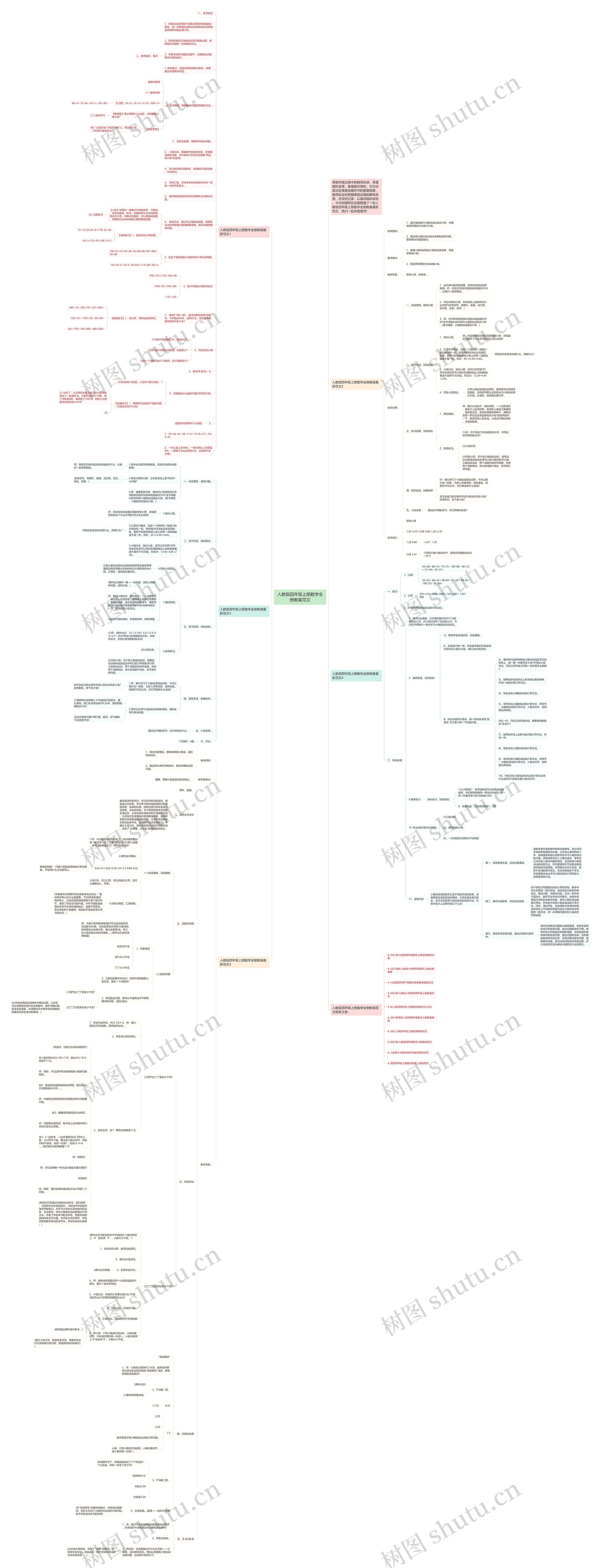 人教版四年级上册数学全册教案范文思维导图高清图 人教版四年级上册数学全册教案范文思维导图