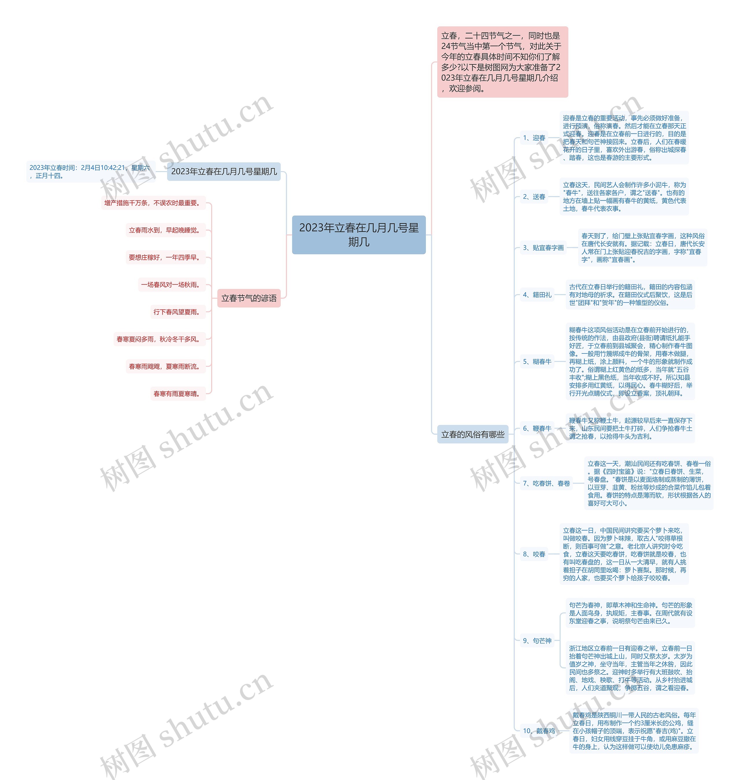 2023年立春在几月几号星期几思维导图