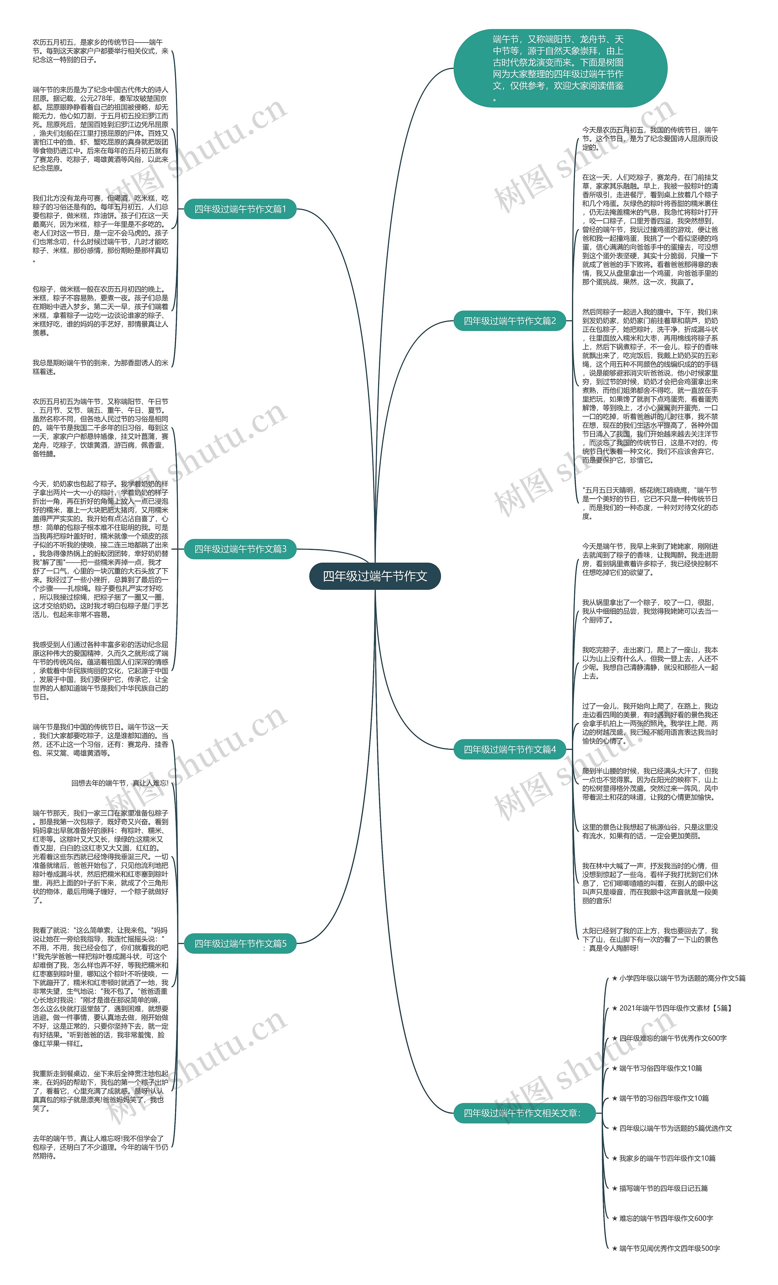 四年级过端午节作文思维导图