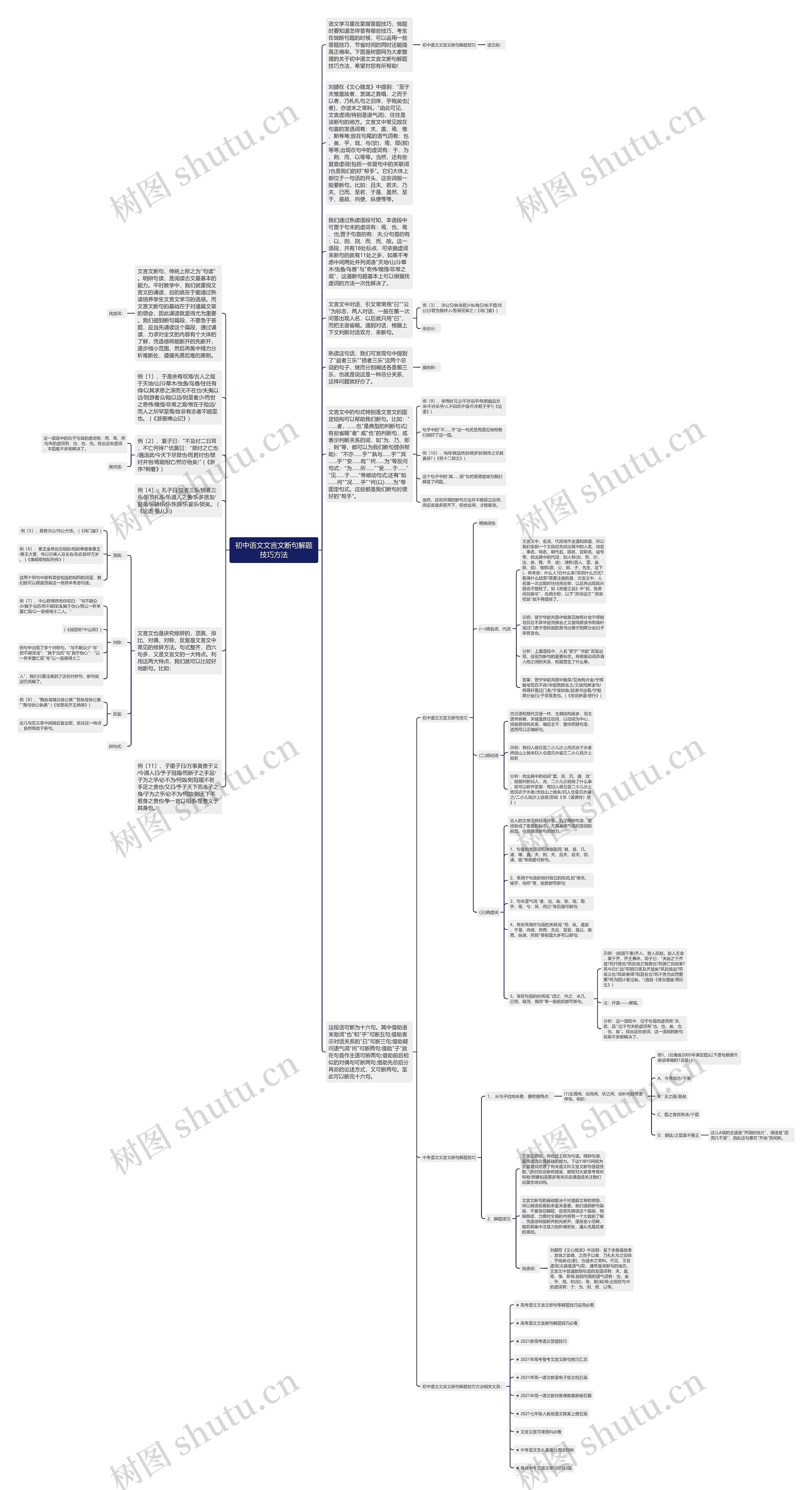 初中语文文言文断句解题技巧方法思维导图