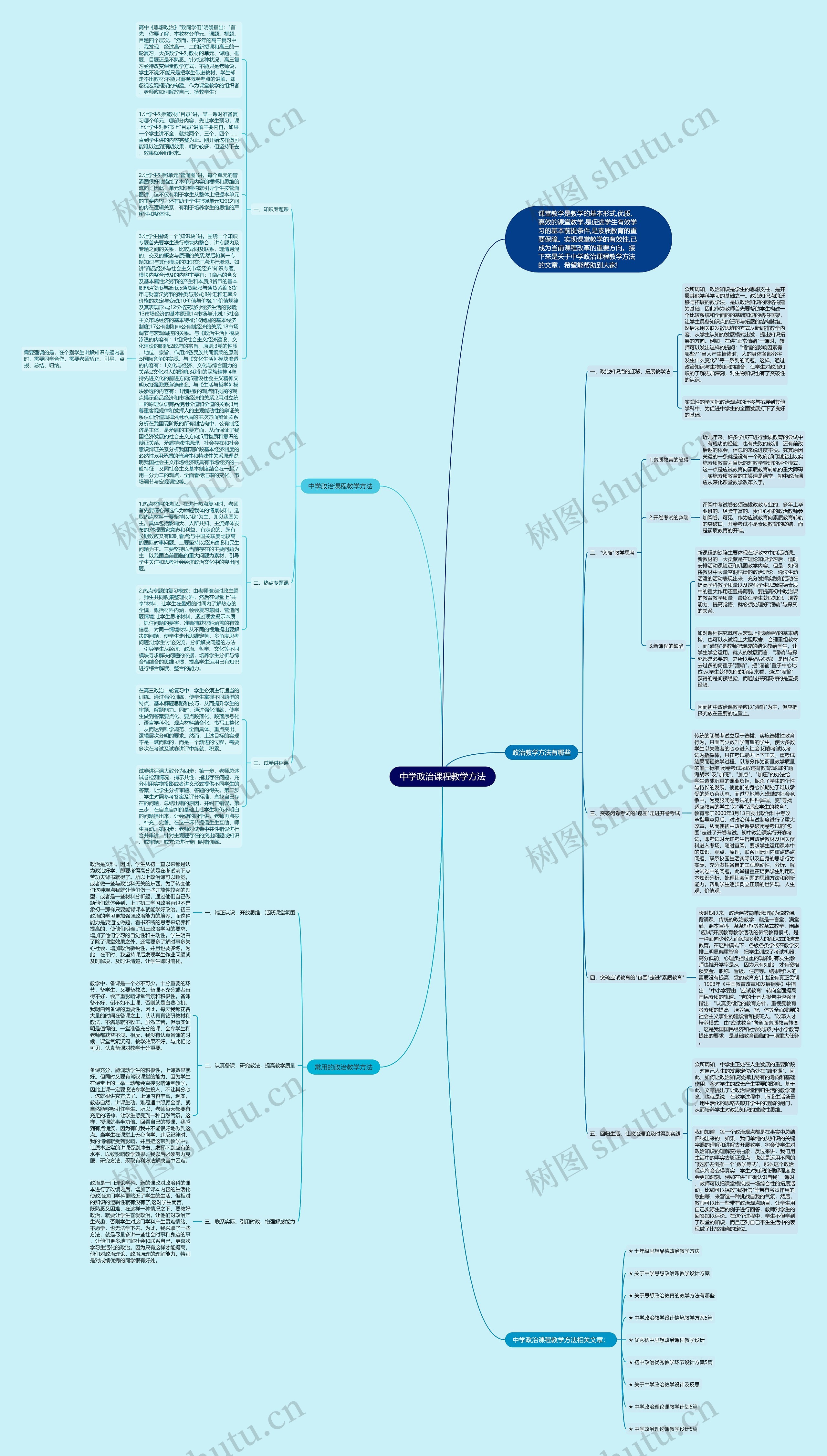 中学政治课程教学方法思维导图