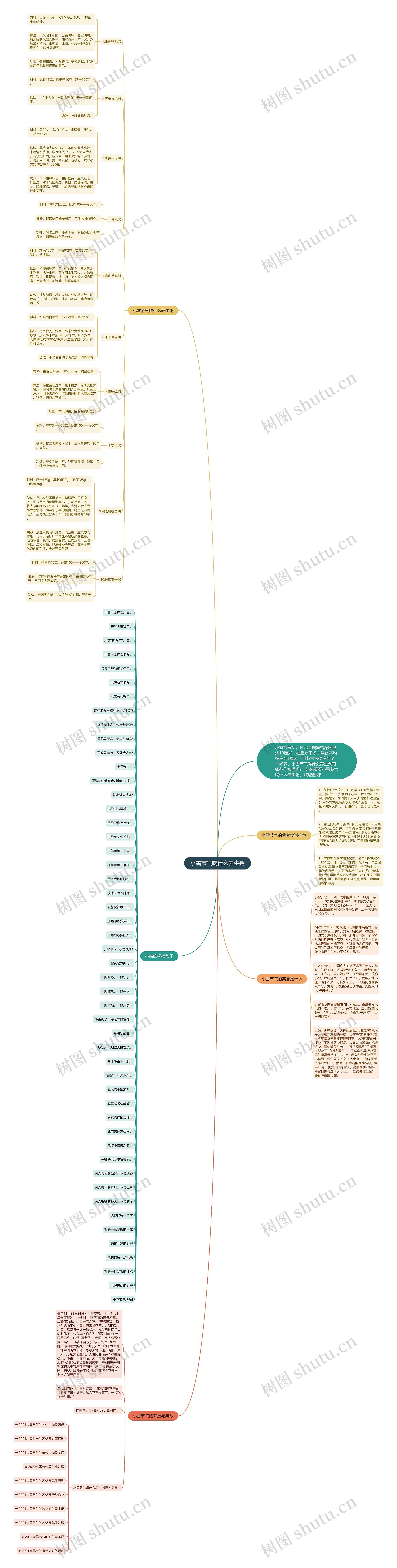 小雪节气喝什么养生粥思维导图