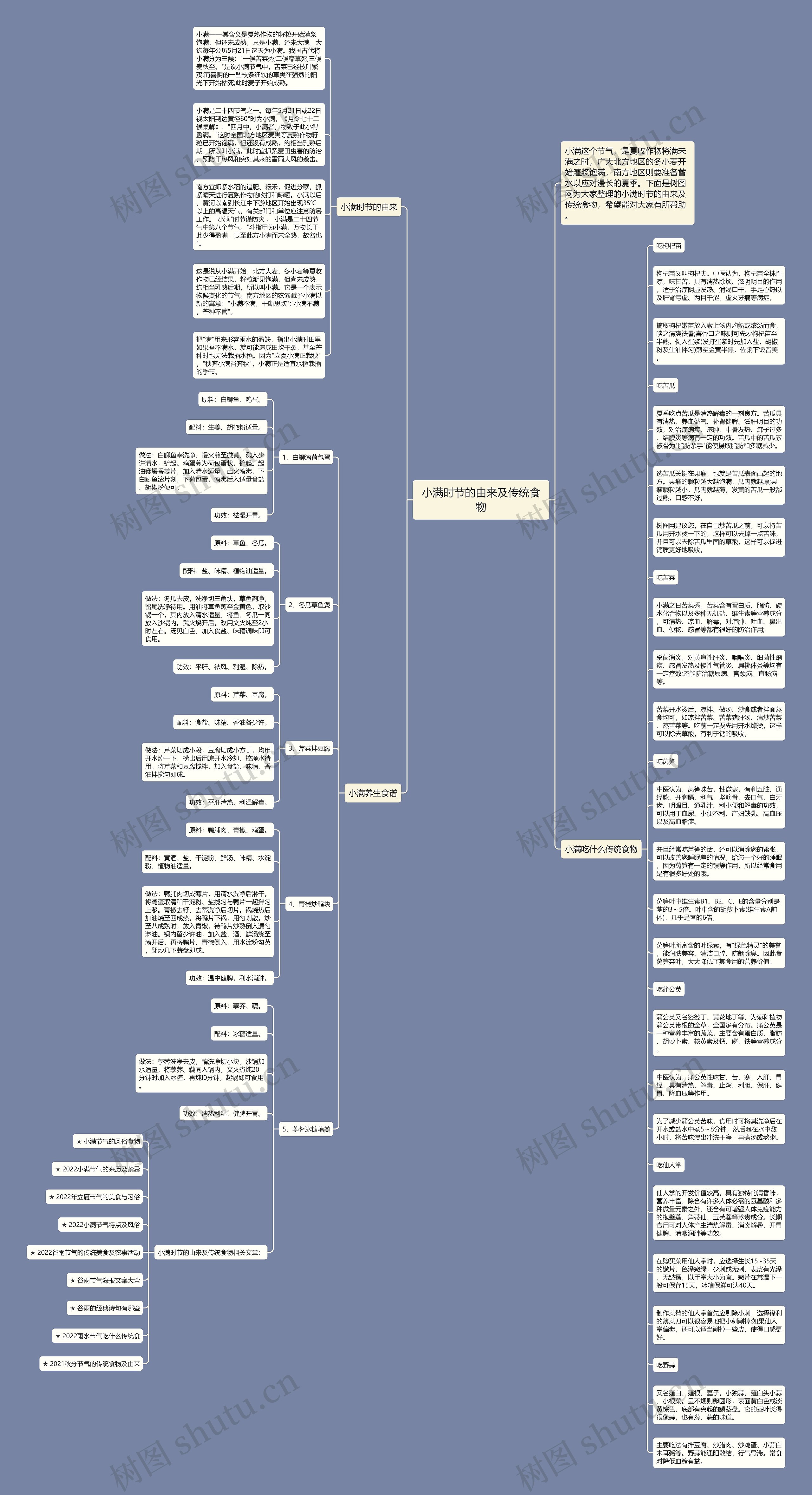 小满时节的由来及传统食物思维导图